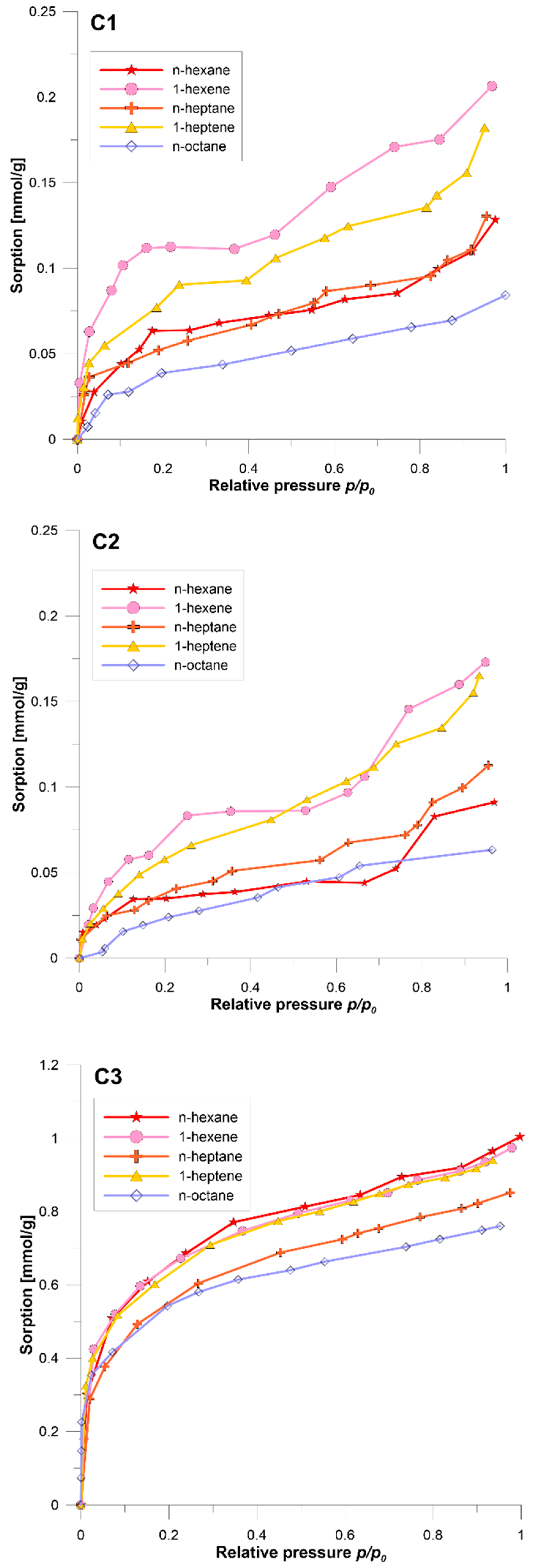 Energies 15 03065 g005 Energies 15 03065 g005