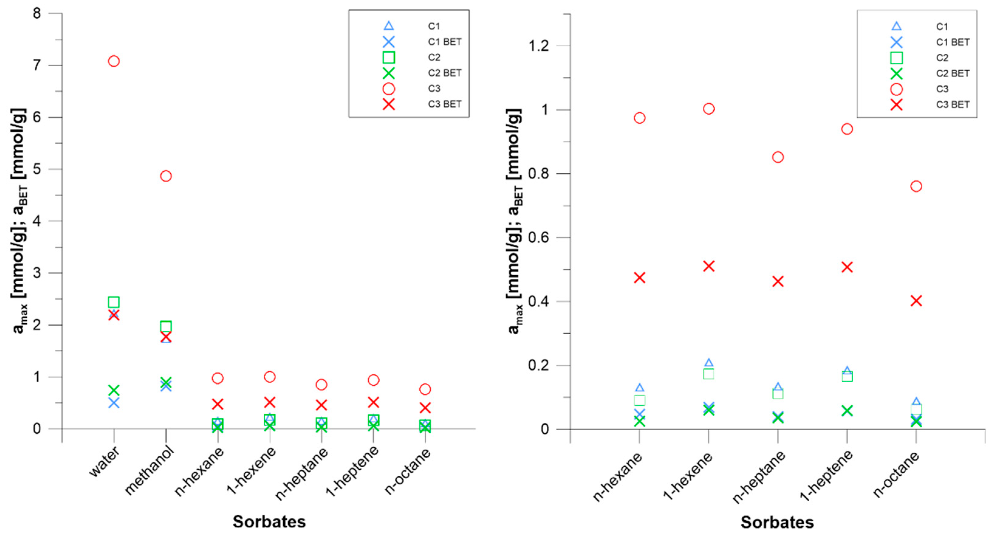 Energies 15 03065 g006 Energies 15 03065 g006