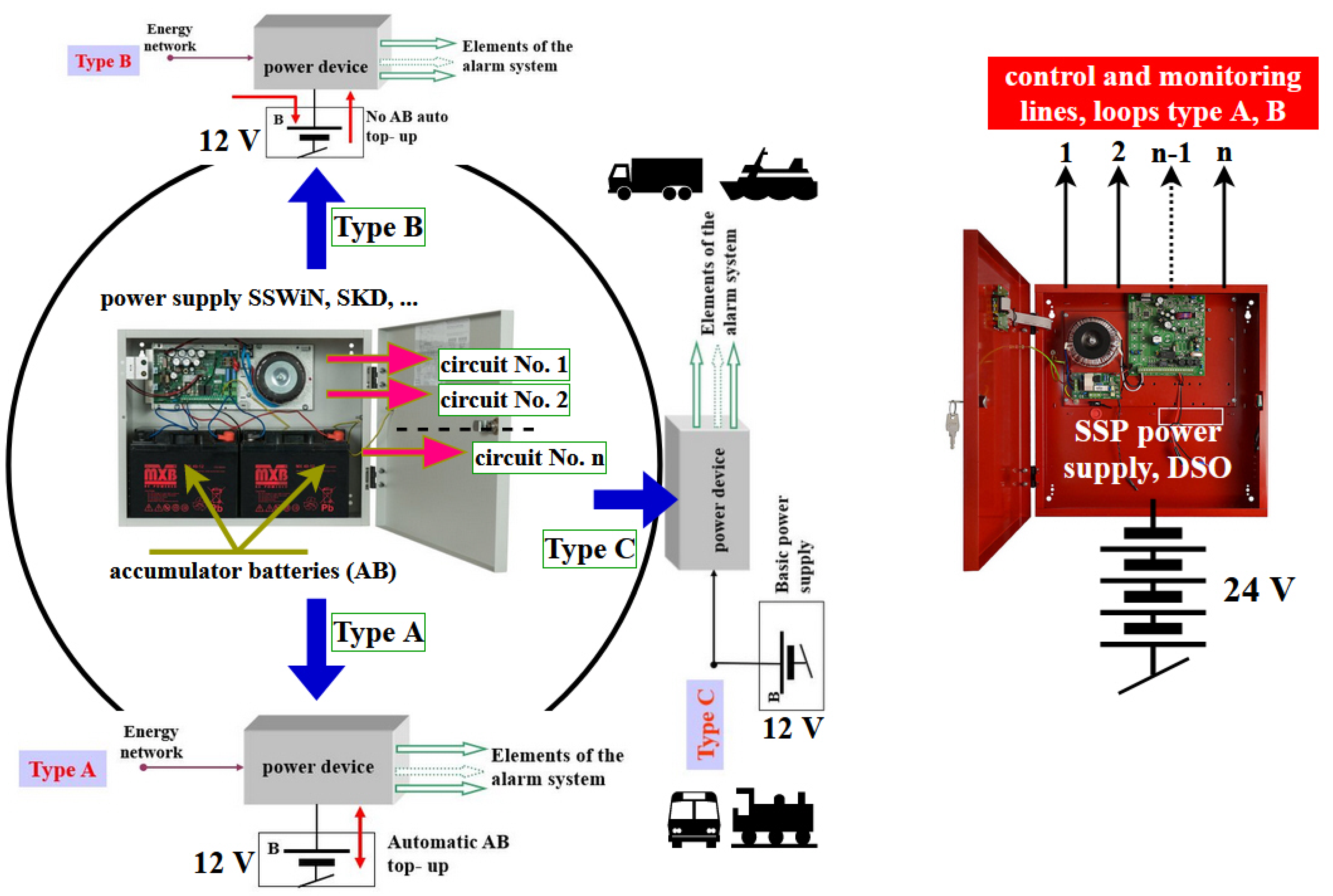 Energies 15 03066 g003 Energies 15 03066 g003