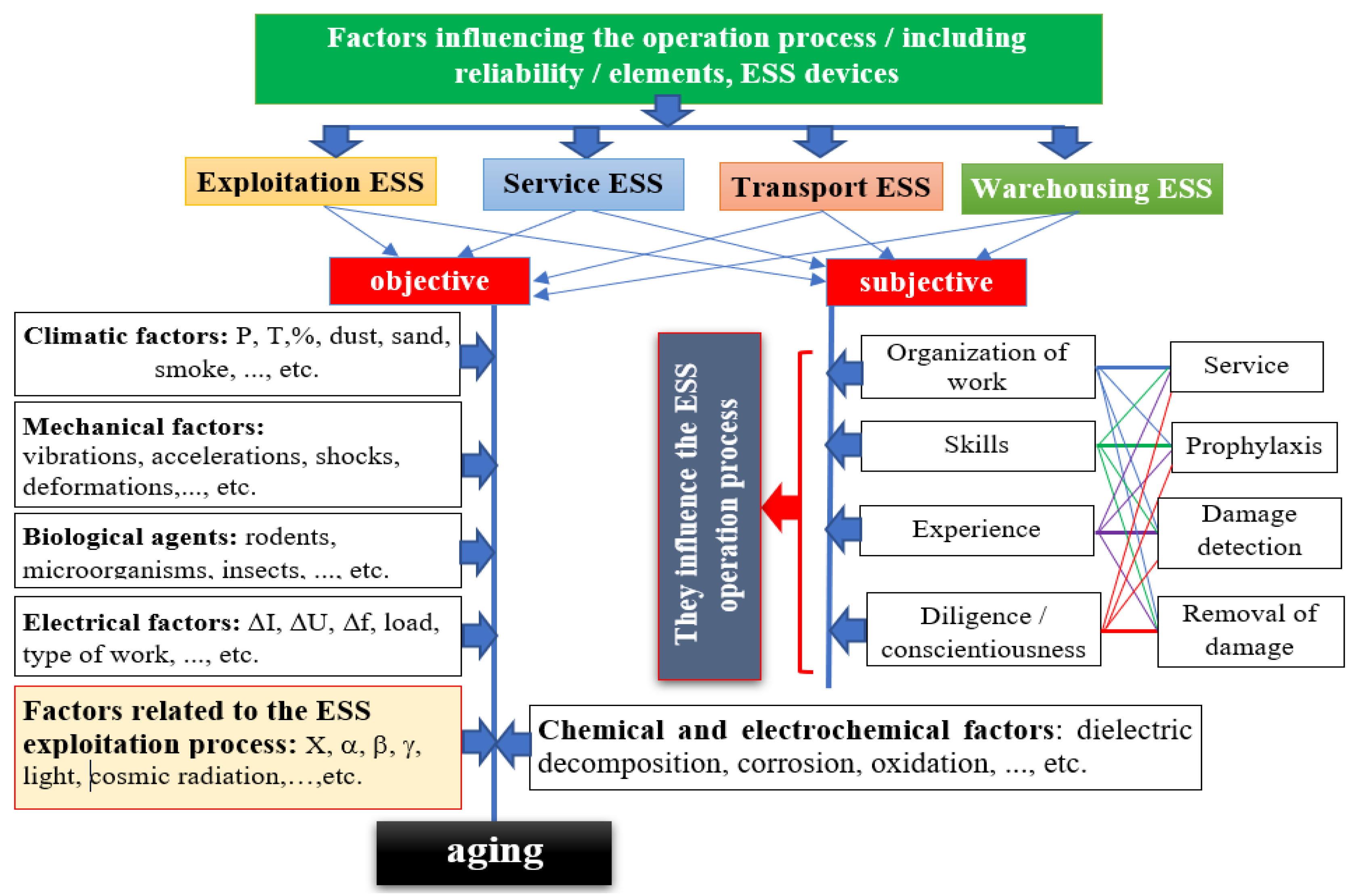 Energies 15 03066 g004