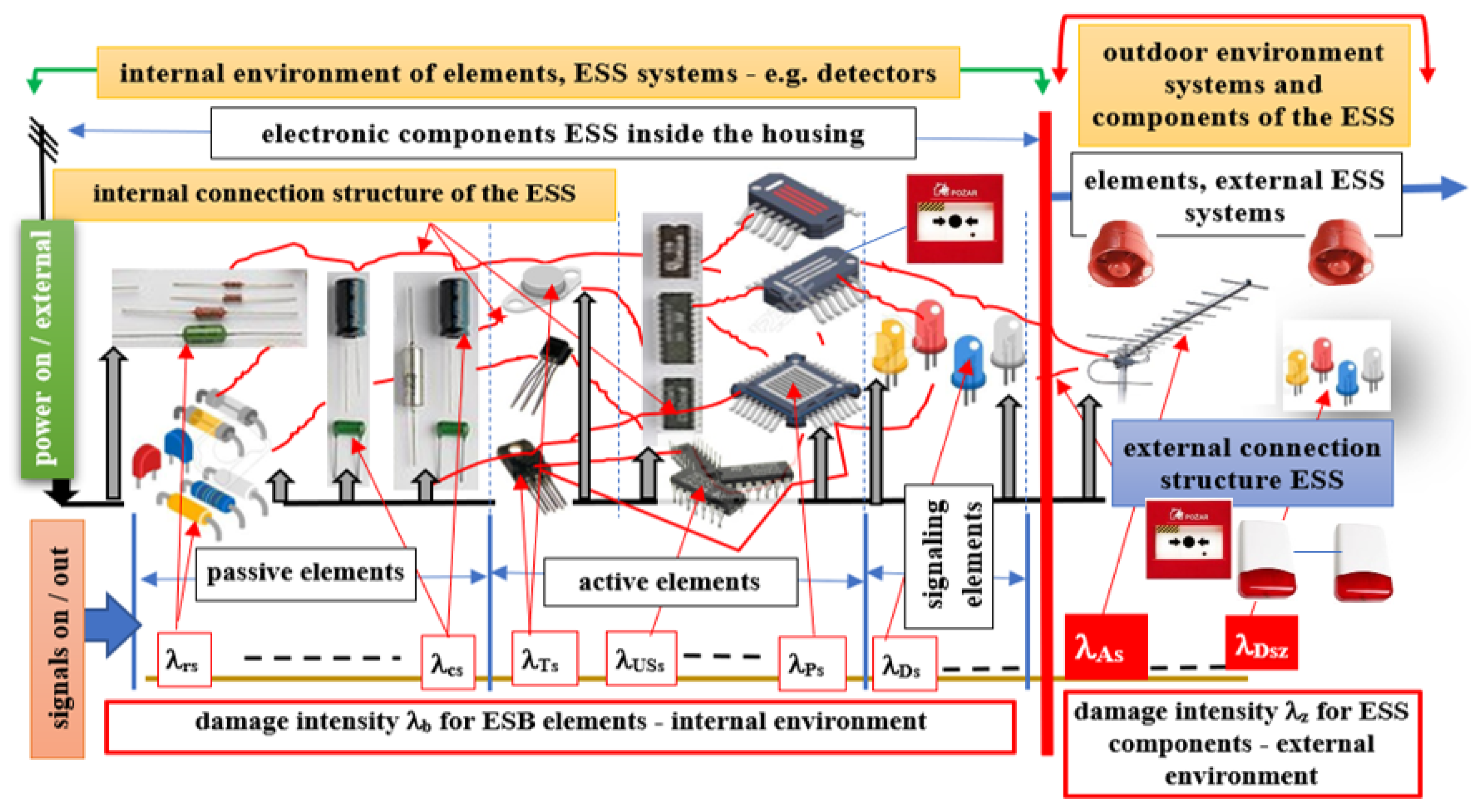 Energies 15 03066 g005 Energies 15 03066 g005
