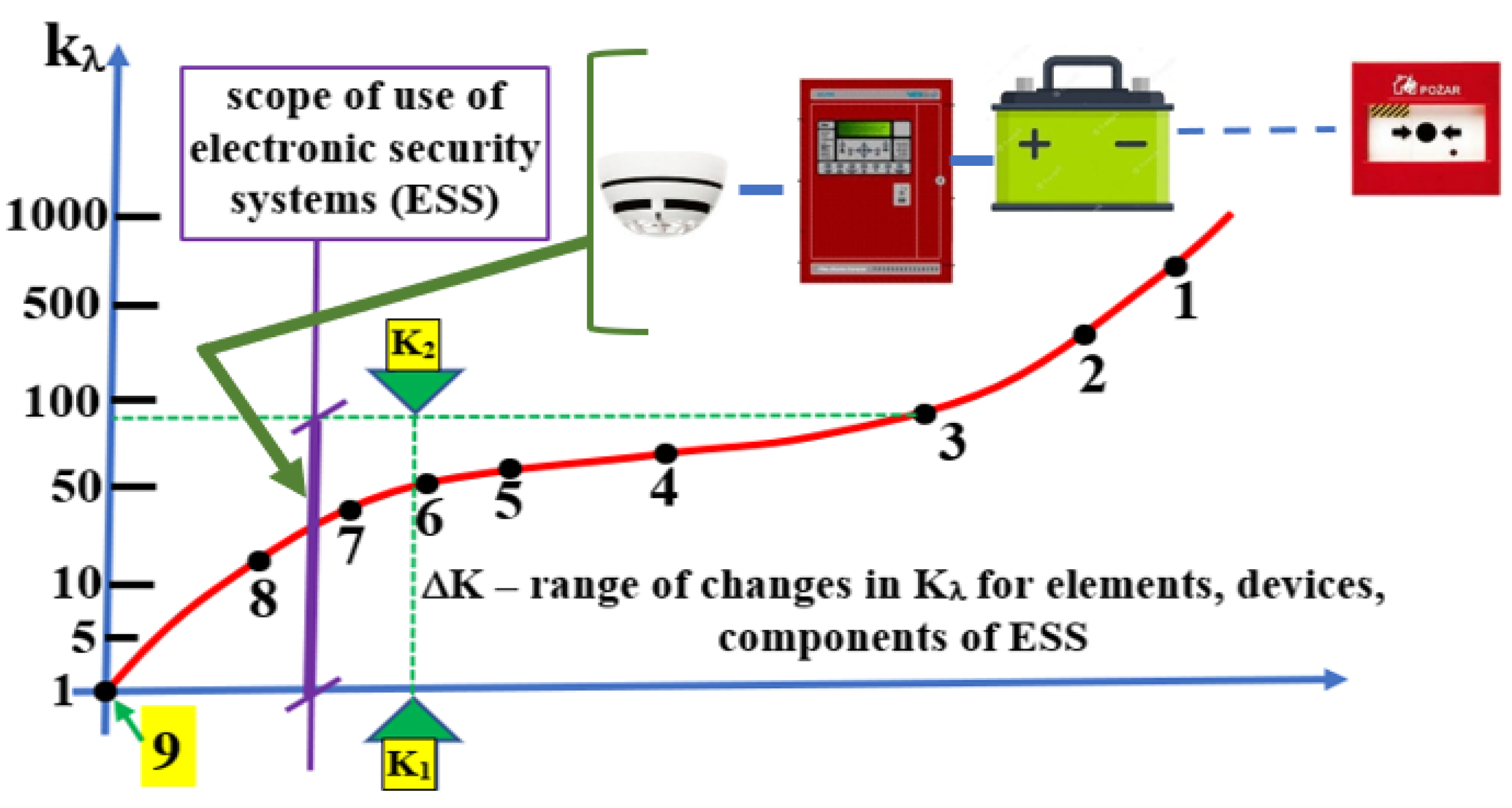 Energies 15 03066 g007 Energies 15 03066 g007