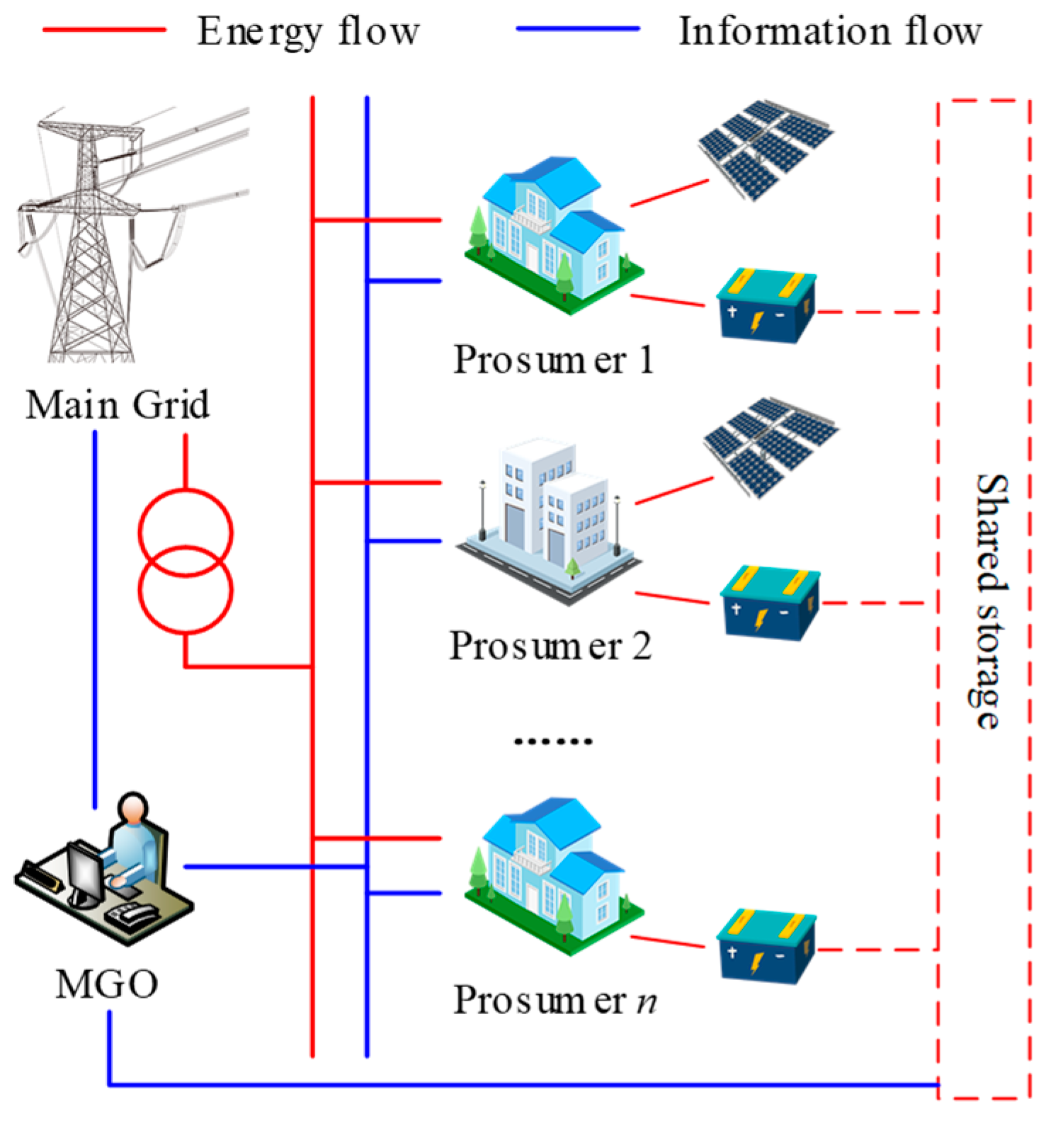 Energies 15 03067 g001 550