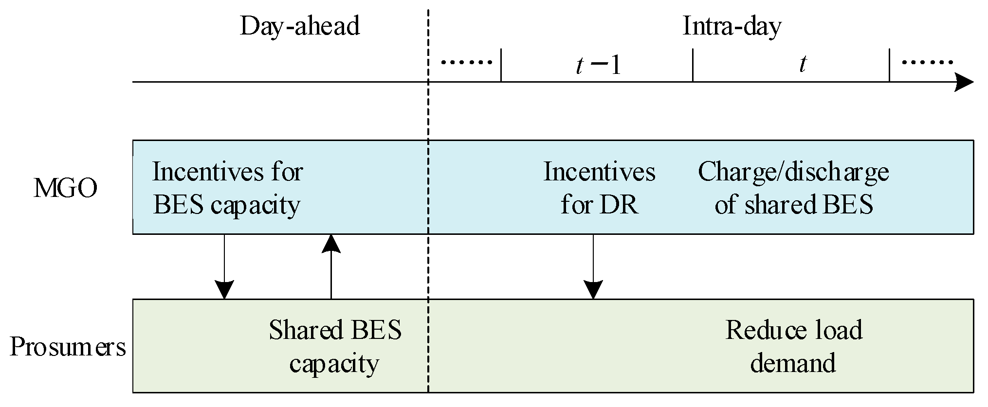 Energies 15 03067 g002 550