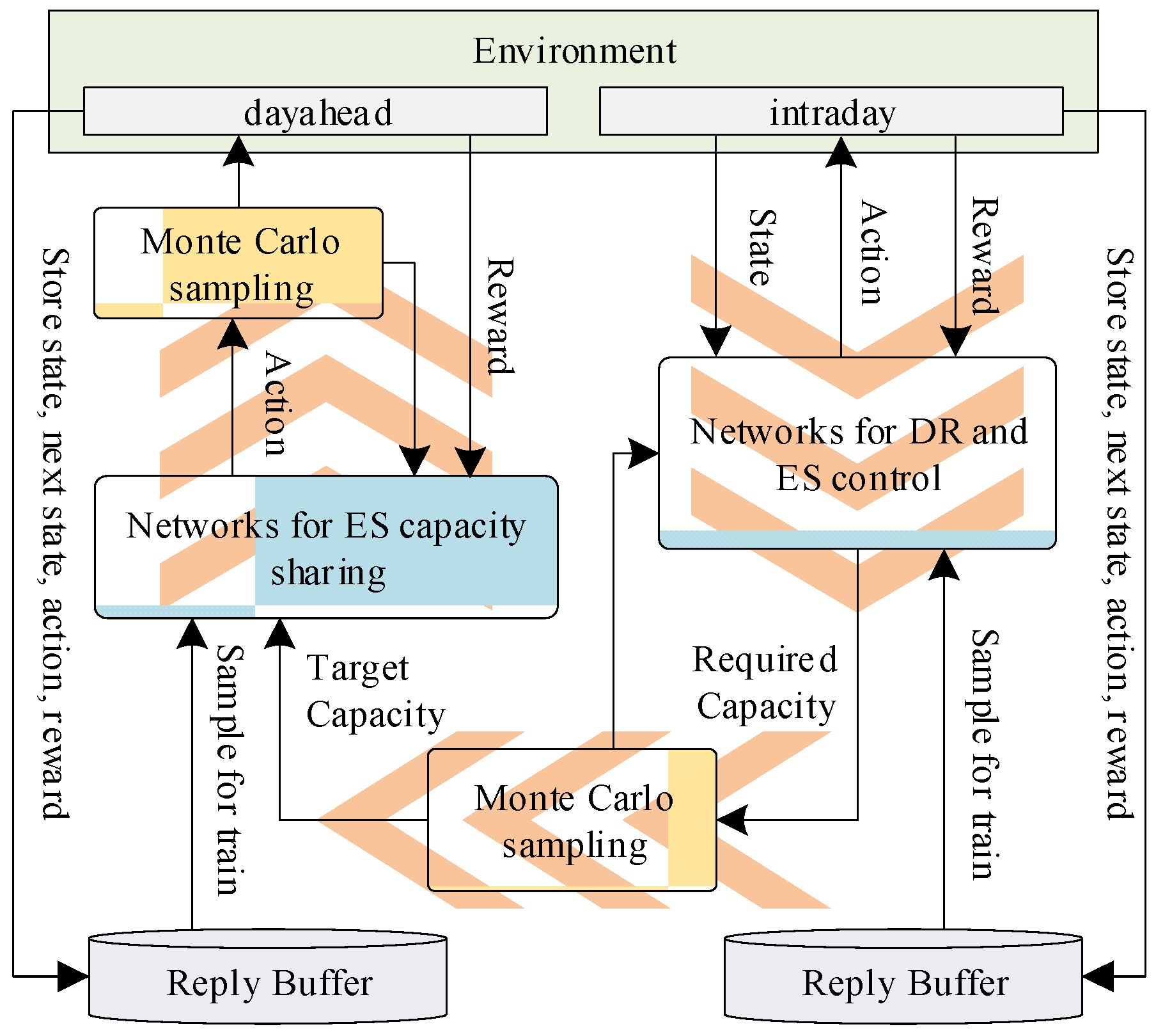 Energies 15 03067 g003 550