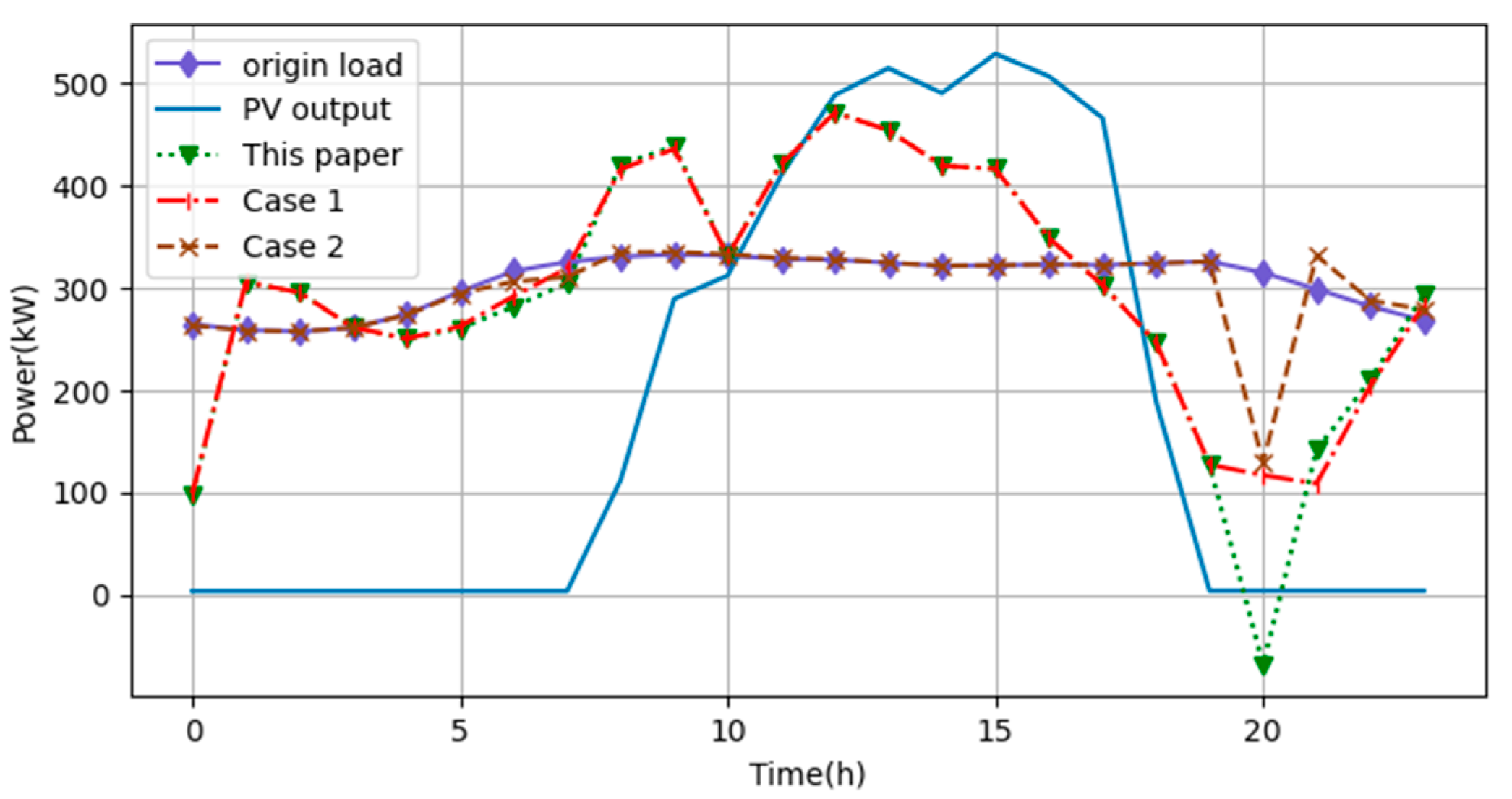 Energies 15 03067 g005 550