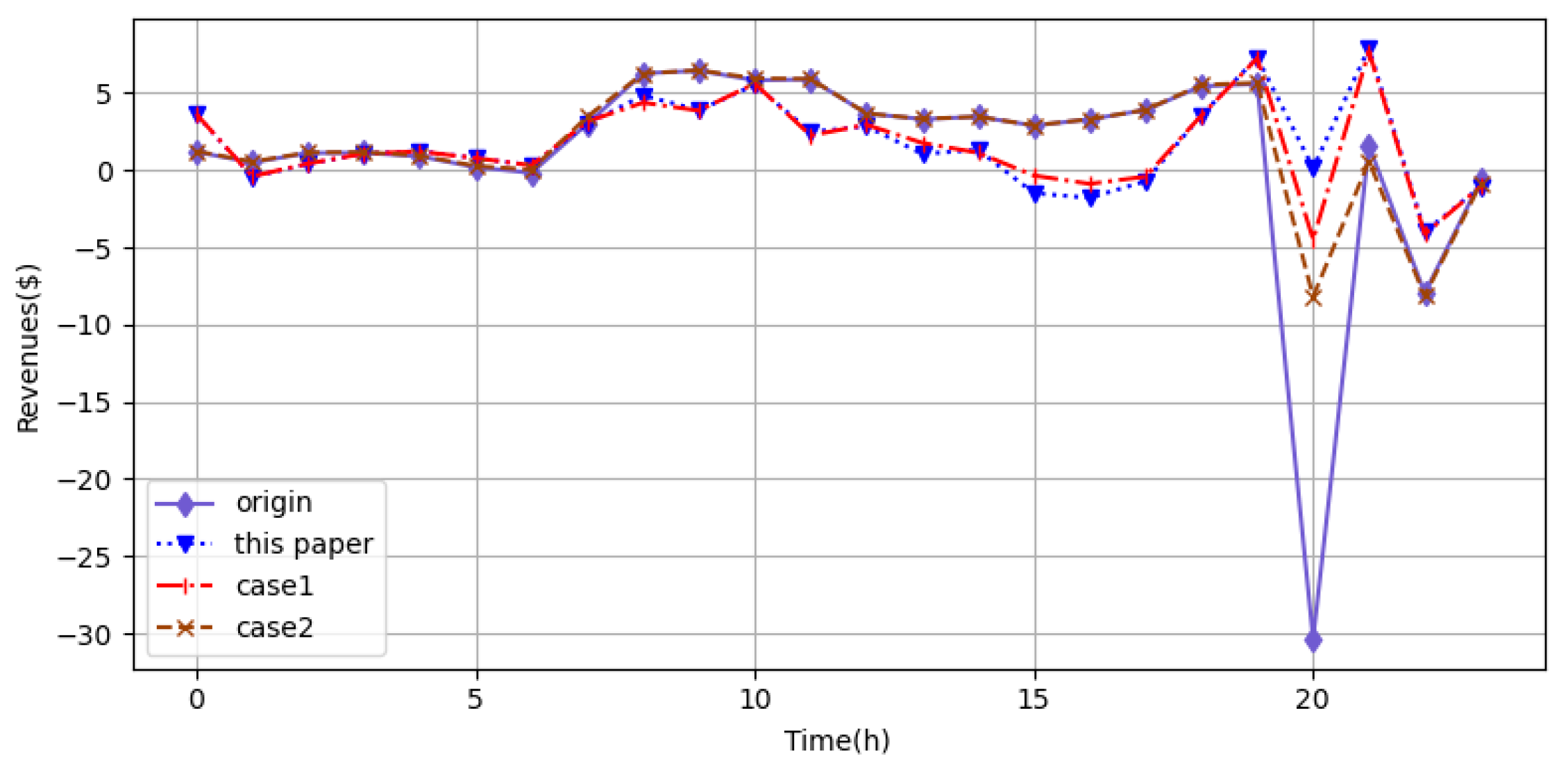 Energies 15 03067 g006 550