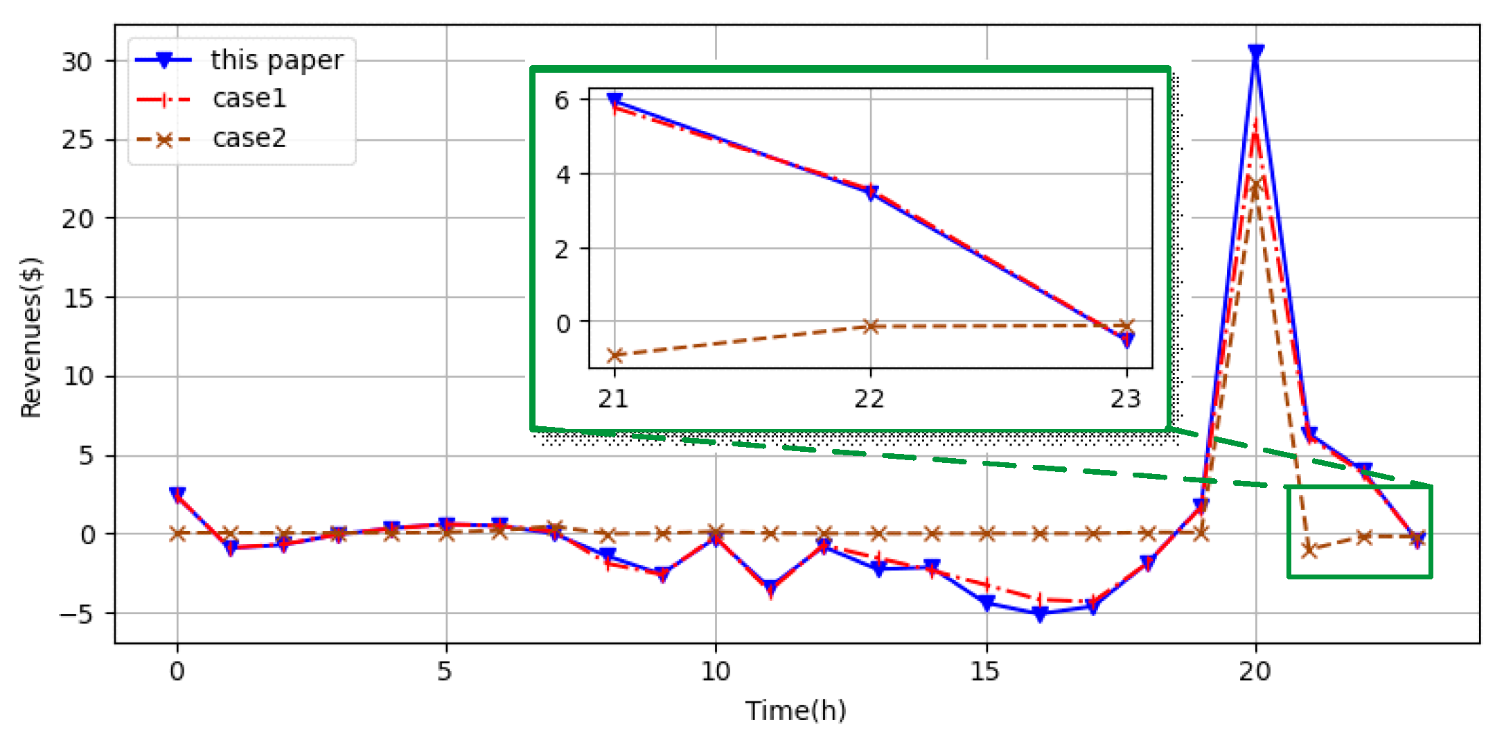 Energies 15 03067 g007 550