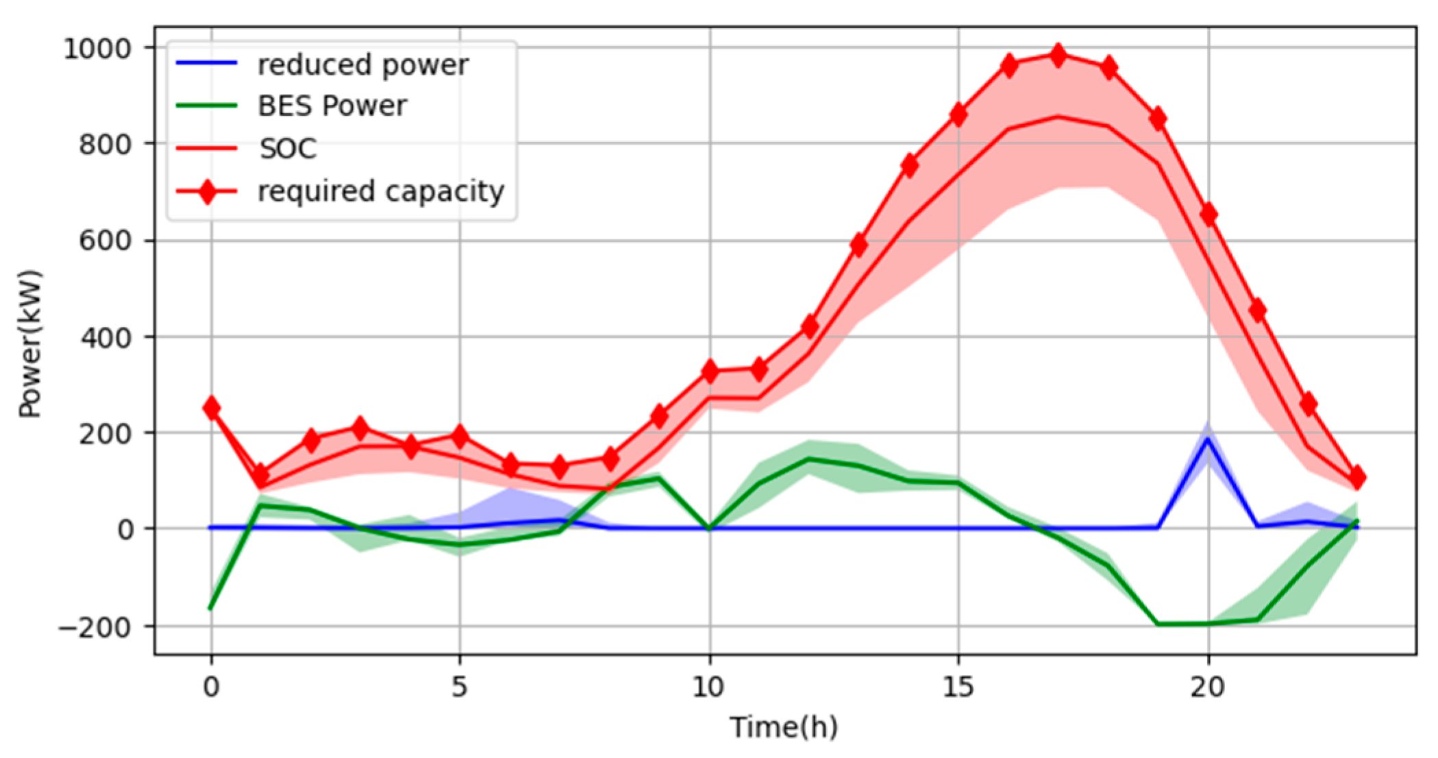 Energies 15 03067 g008 550