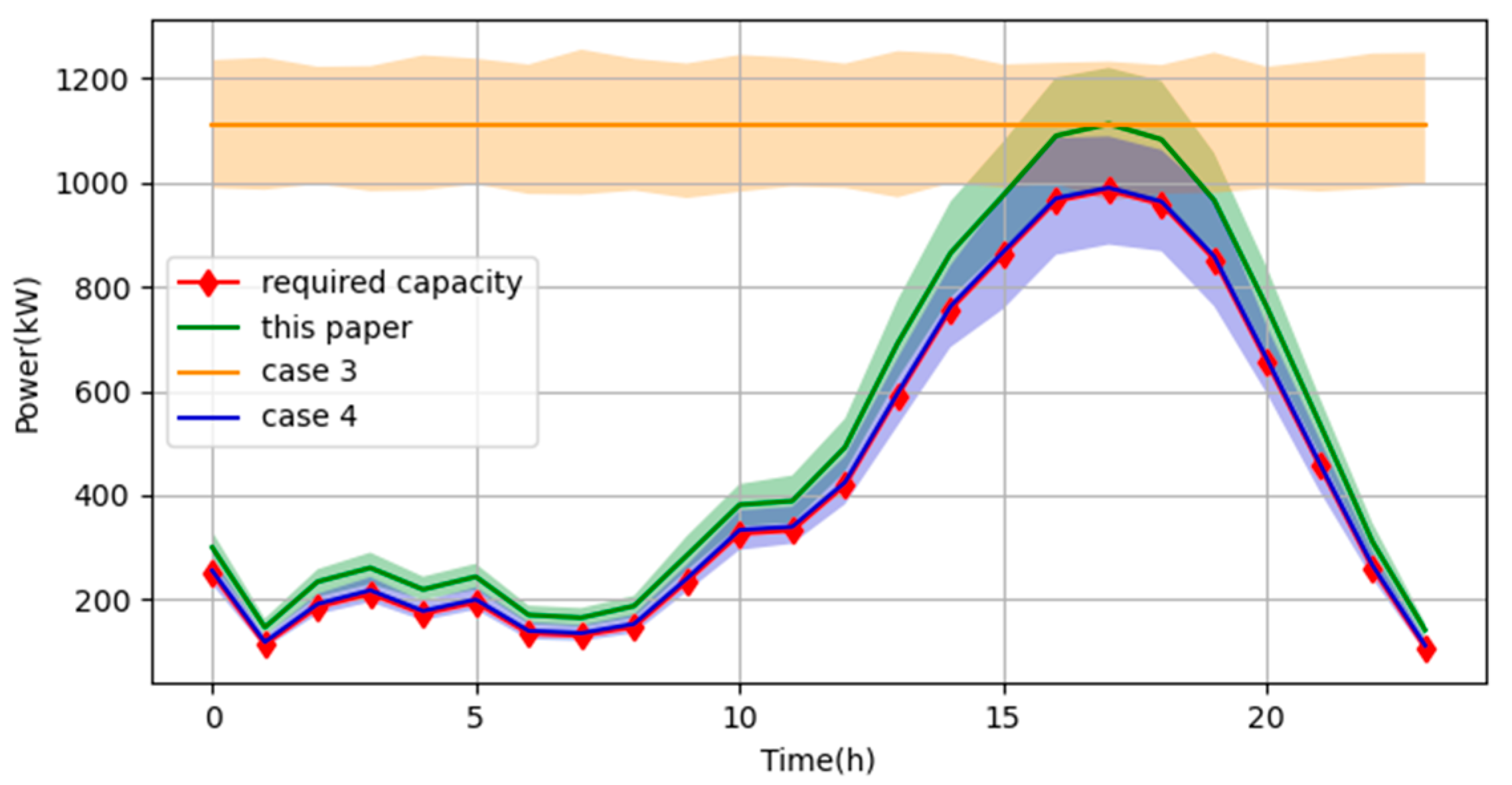 Energies 15 03067 g009 550