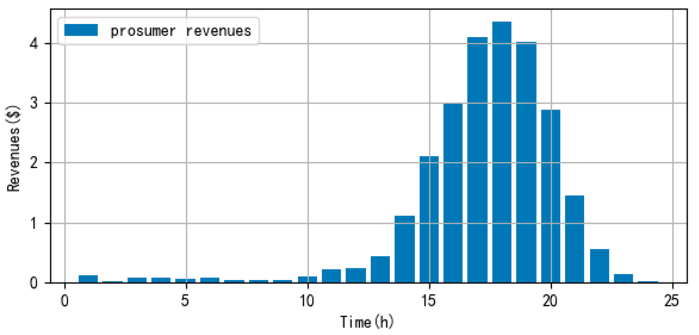 Energies 15 03067 g010 550