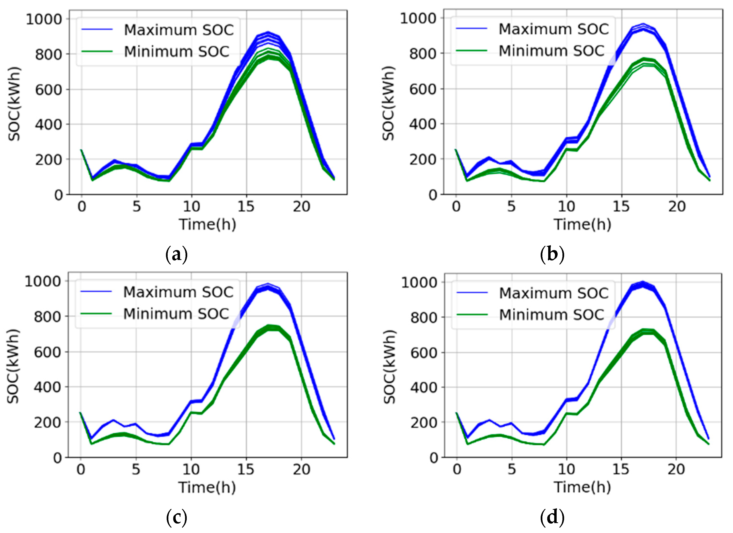 Energies 15 03067 g011 550