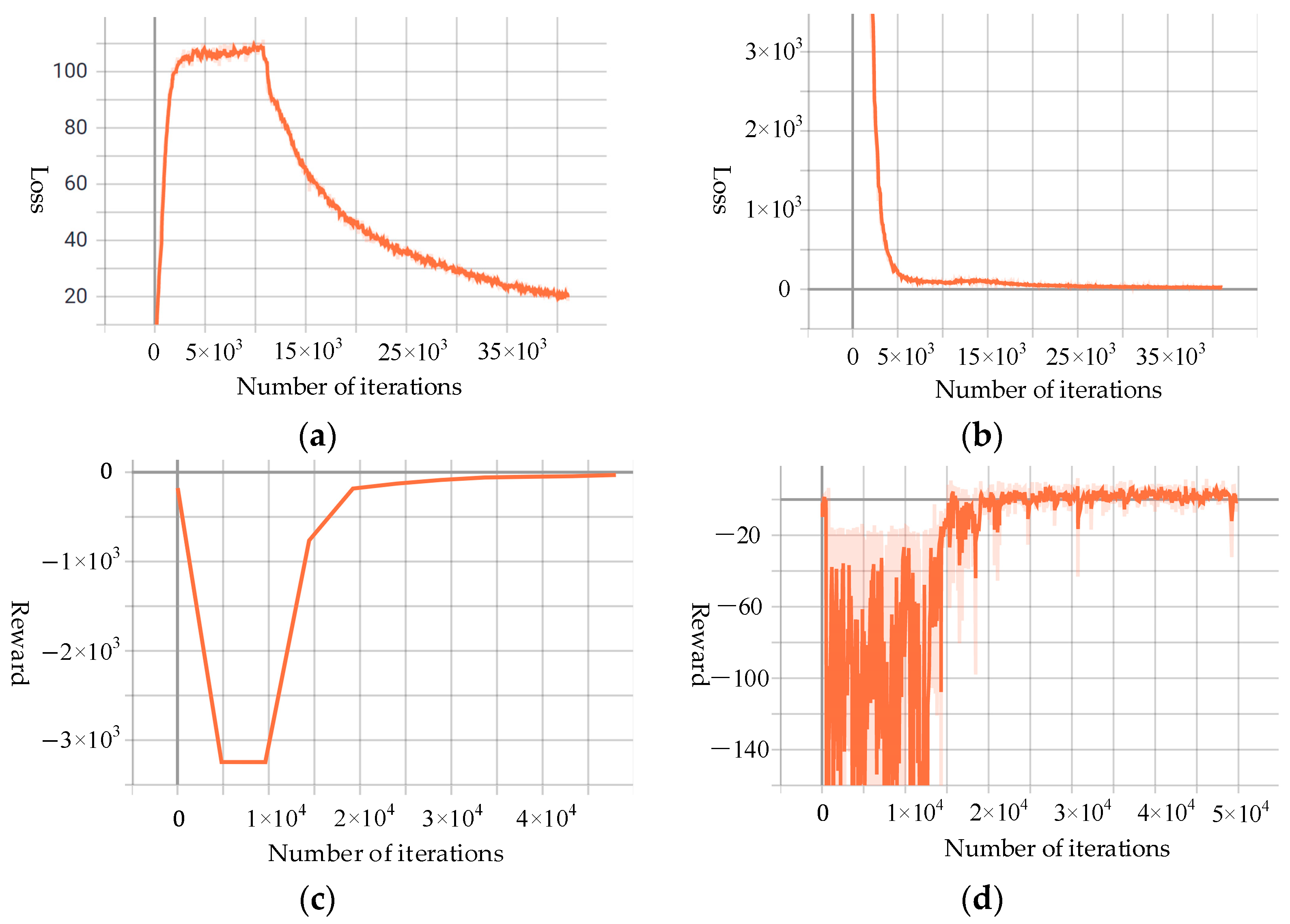 Energies 15 03067 g012 550