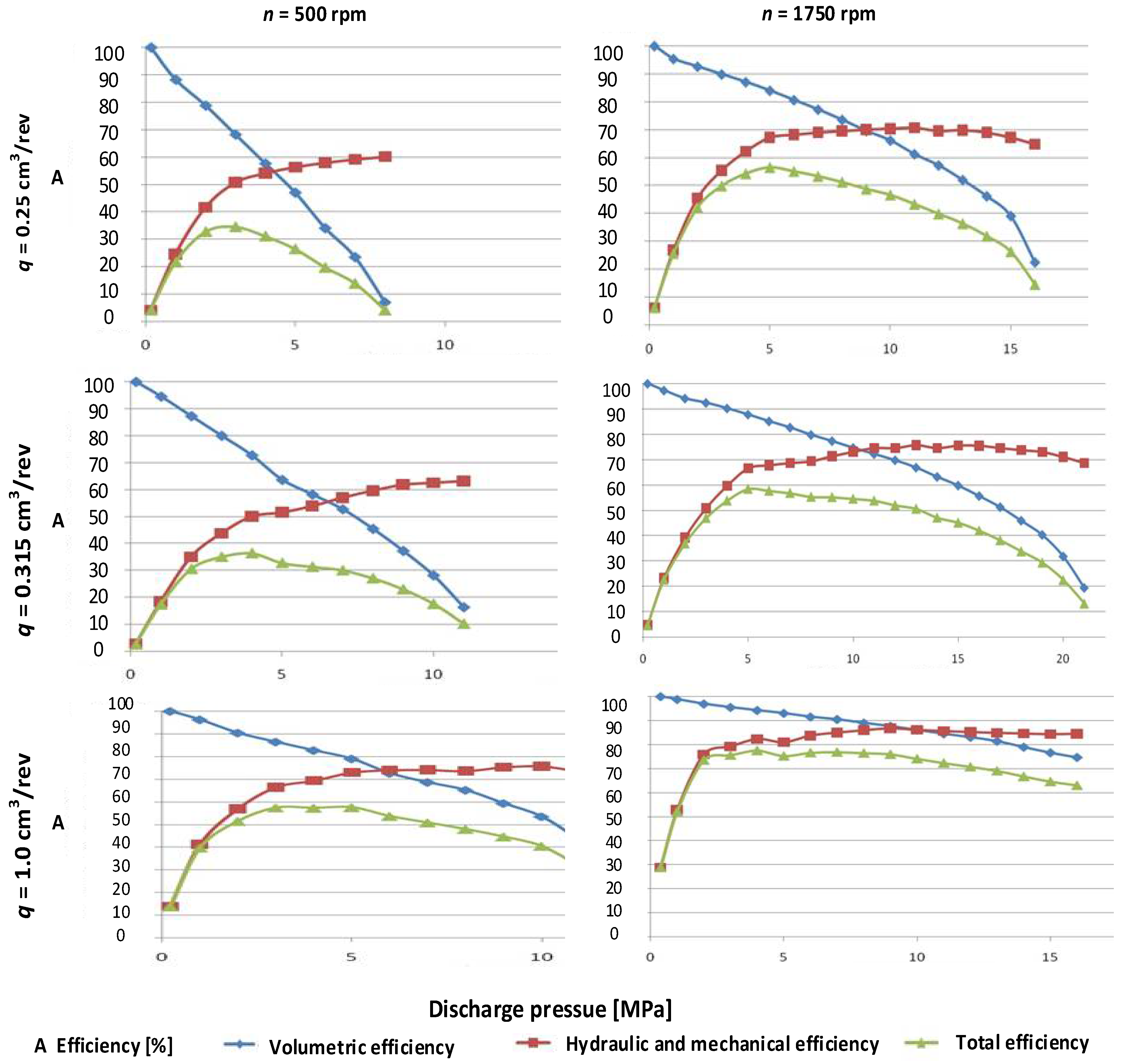 Energies 15 03068 g008