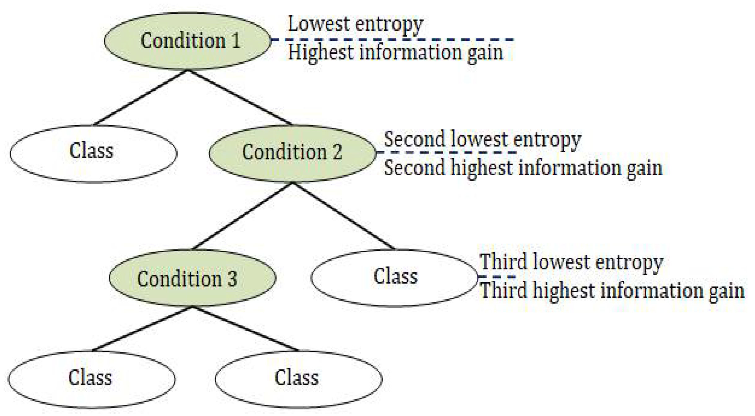 Energies 15 03068 g010