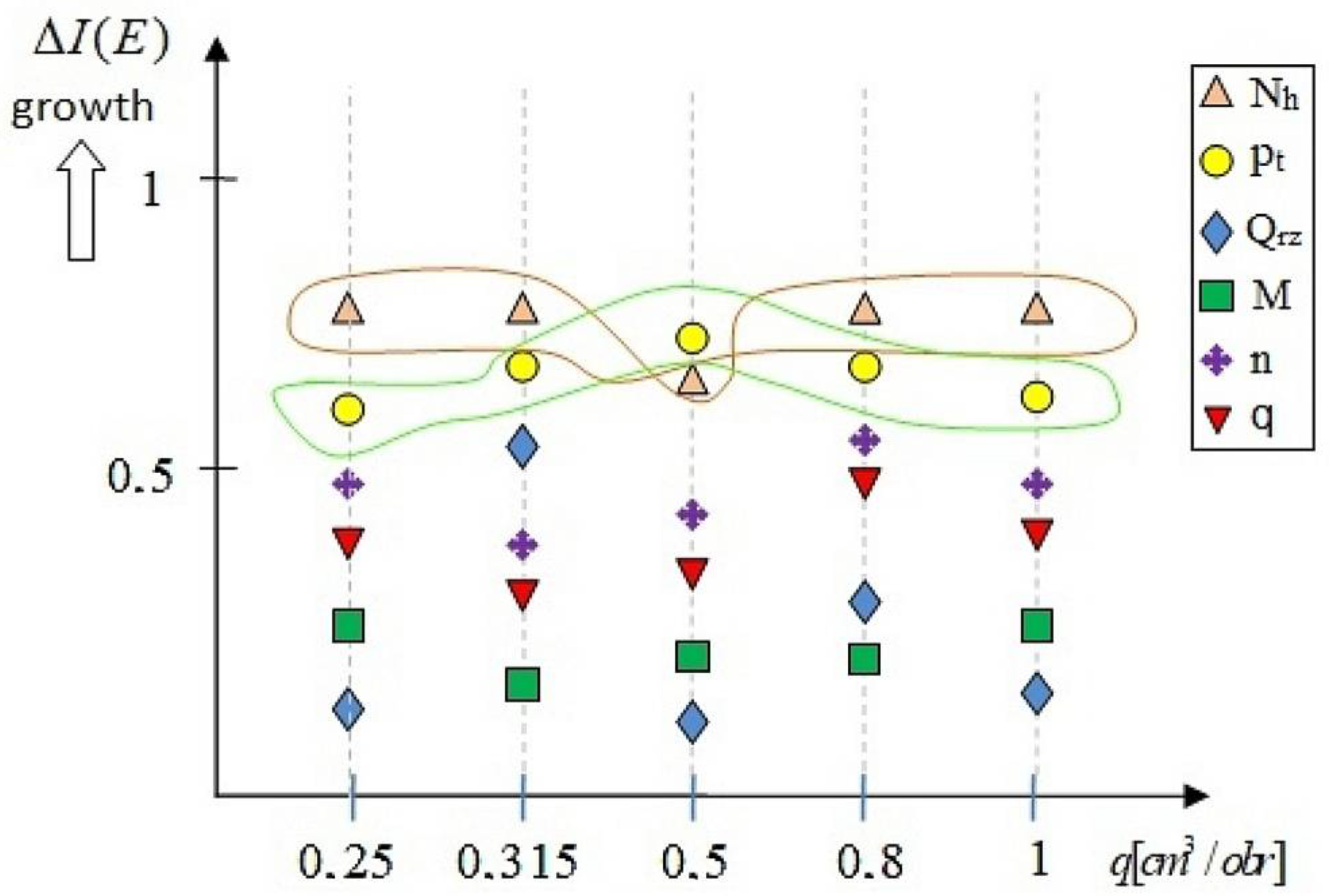 Energies 15 03068 g023