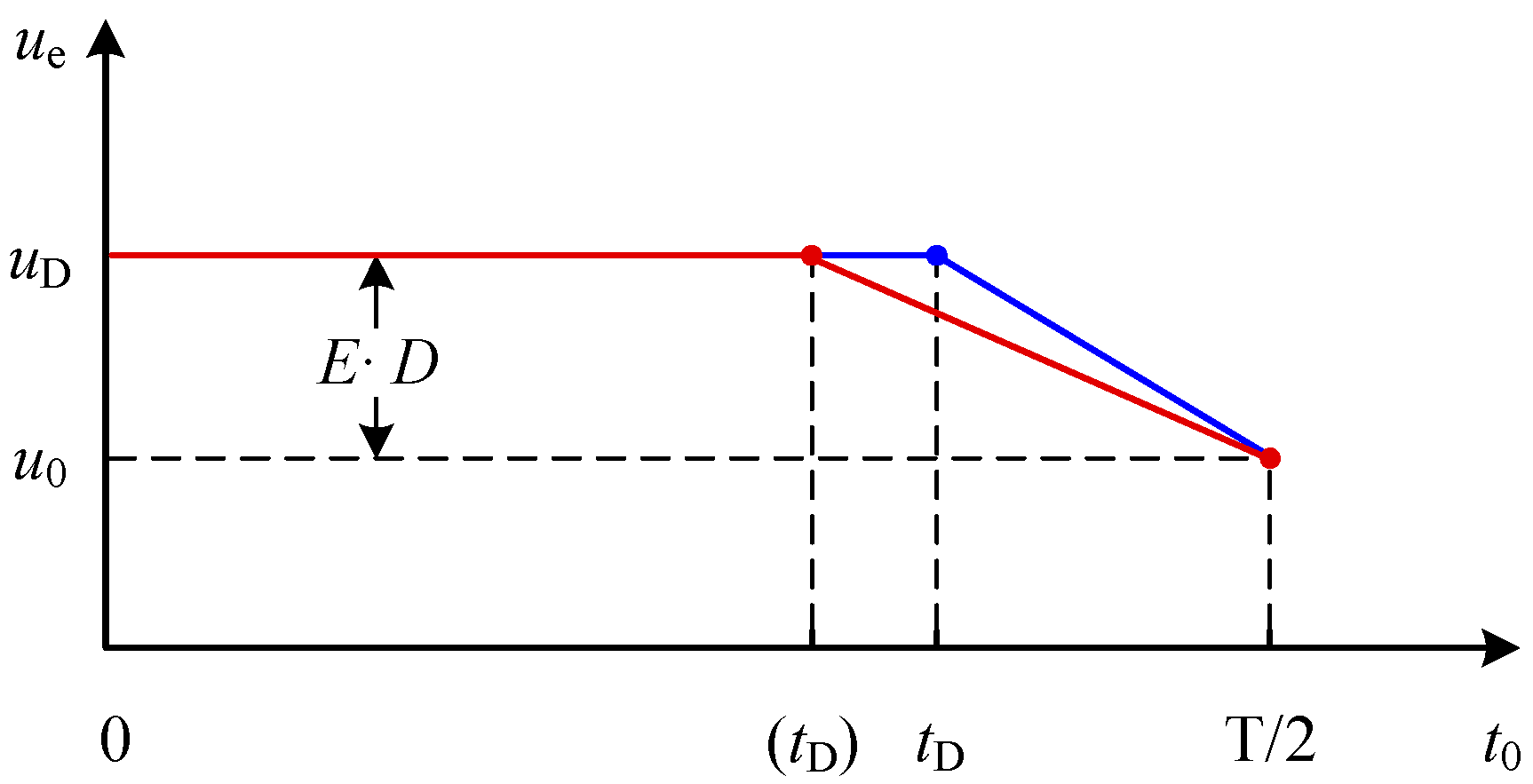Energies 15 03070 g001