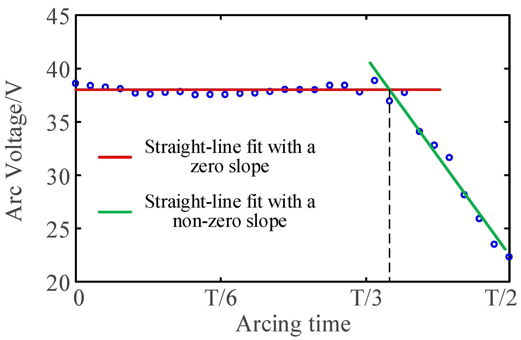 Energies 15 03070 g002