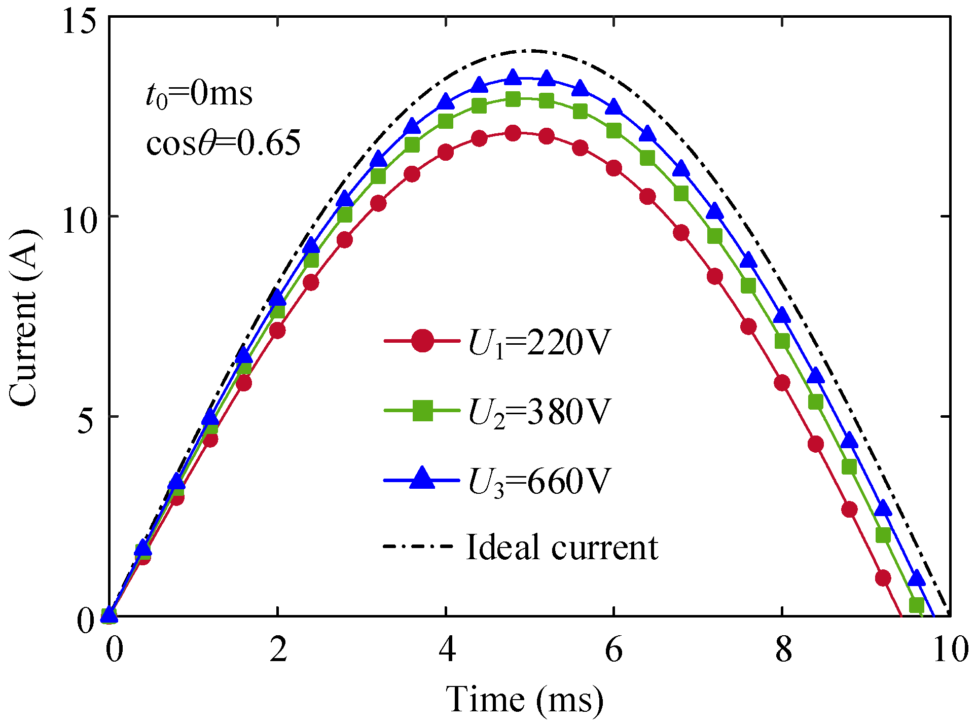 Energies 15 03070 g005