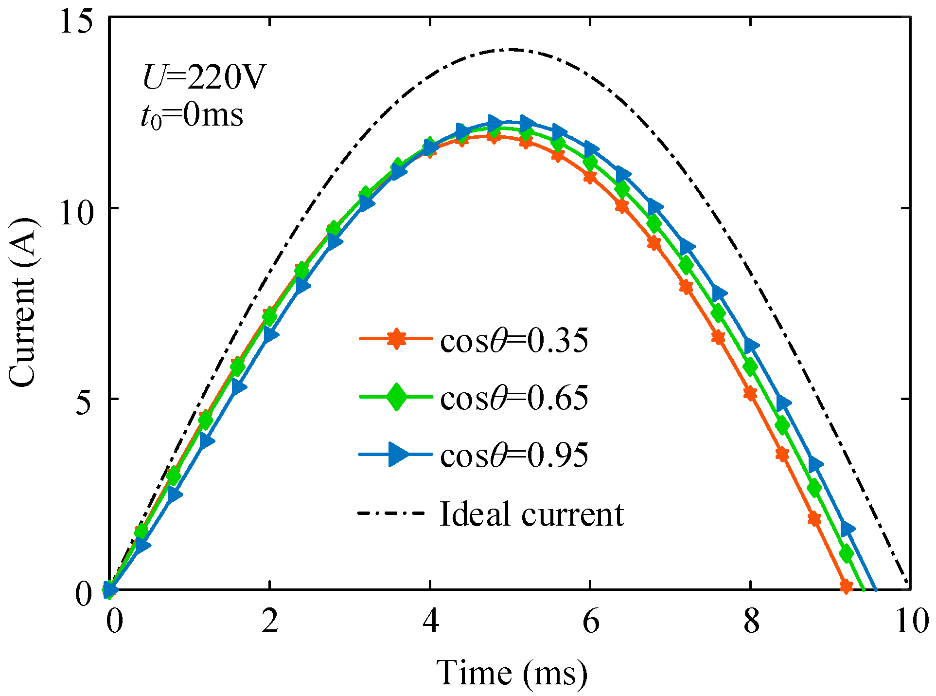 Energies 15 03070 g006
