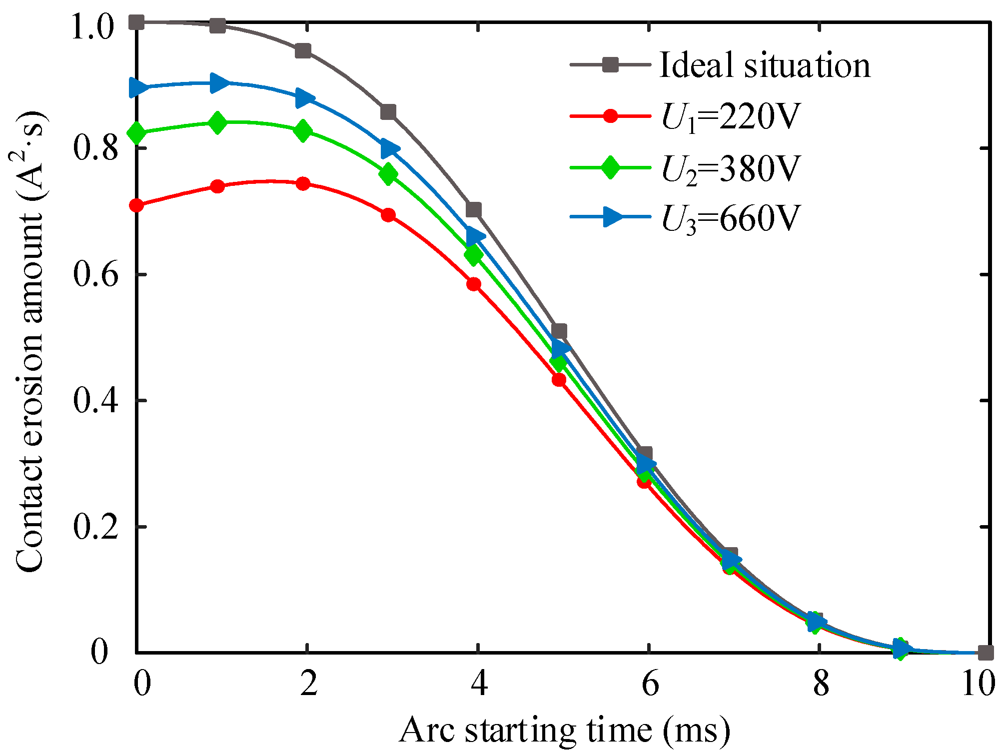 Energies 15 03070 g007