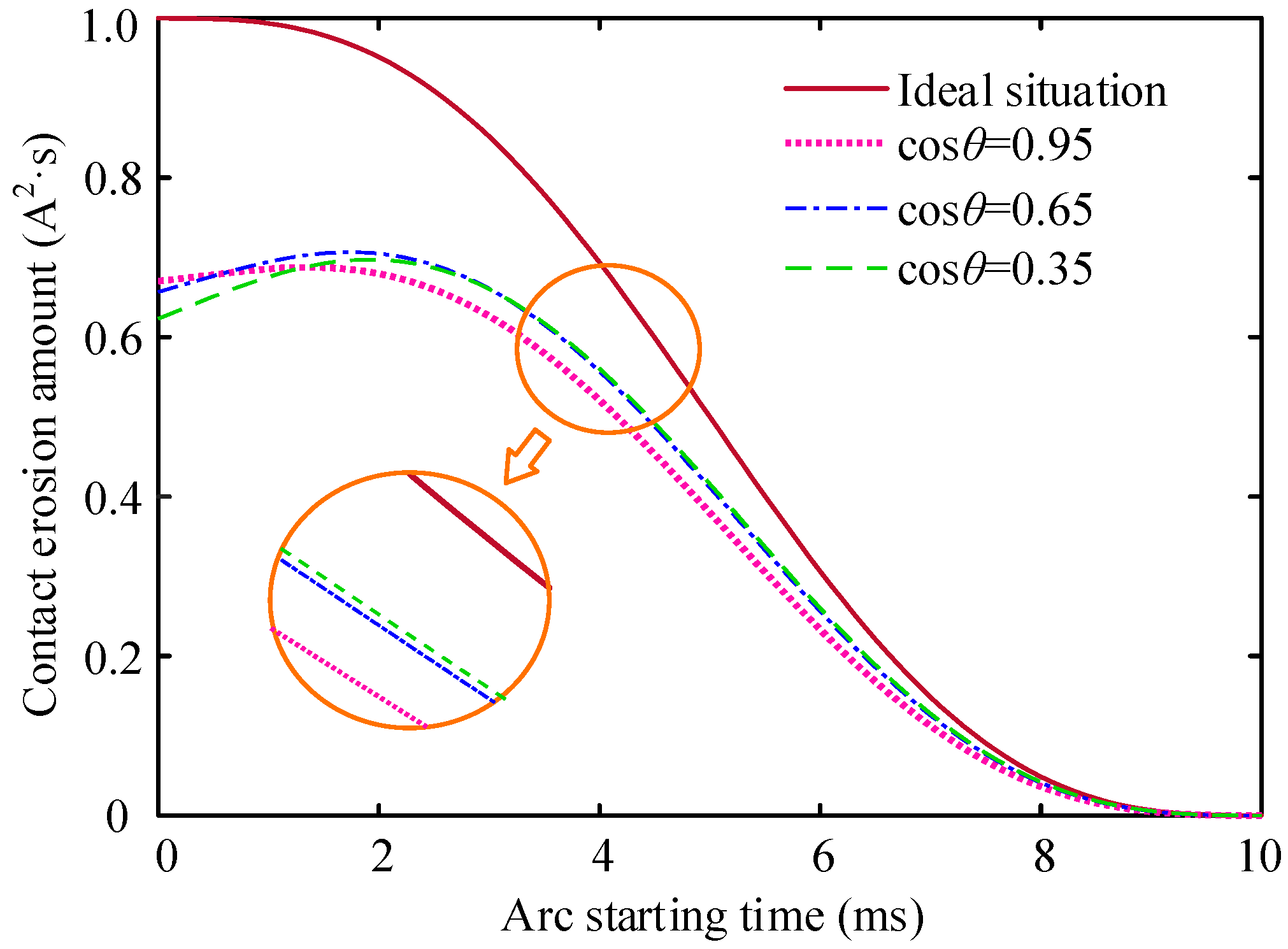 Energies 15 03070 g008