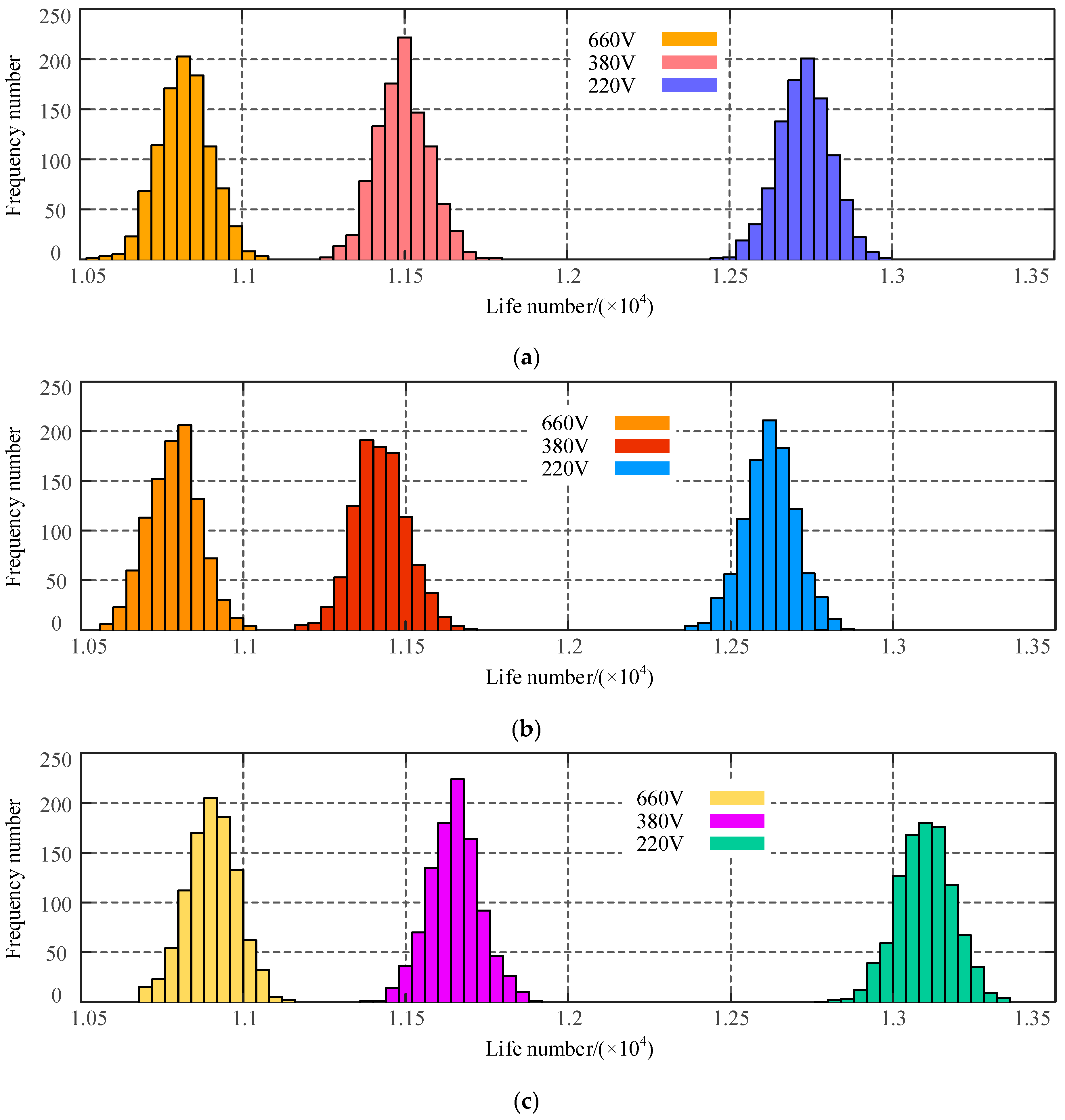 Energies 15 03070 g011