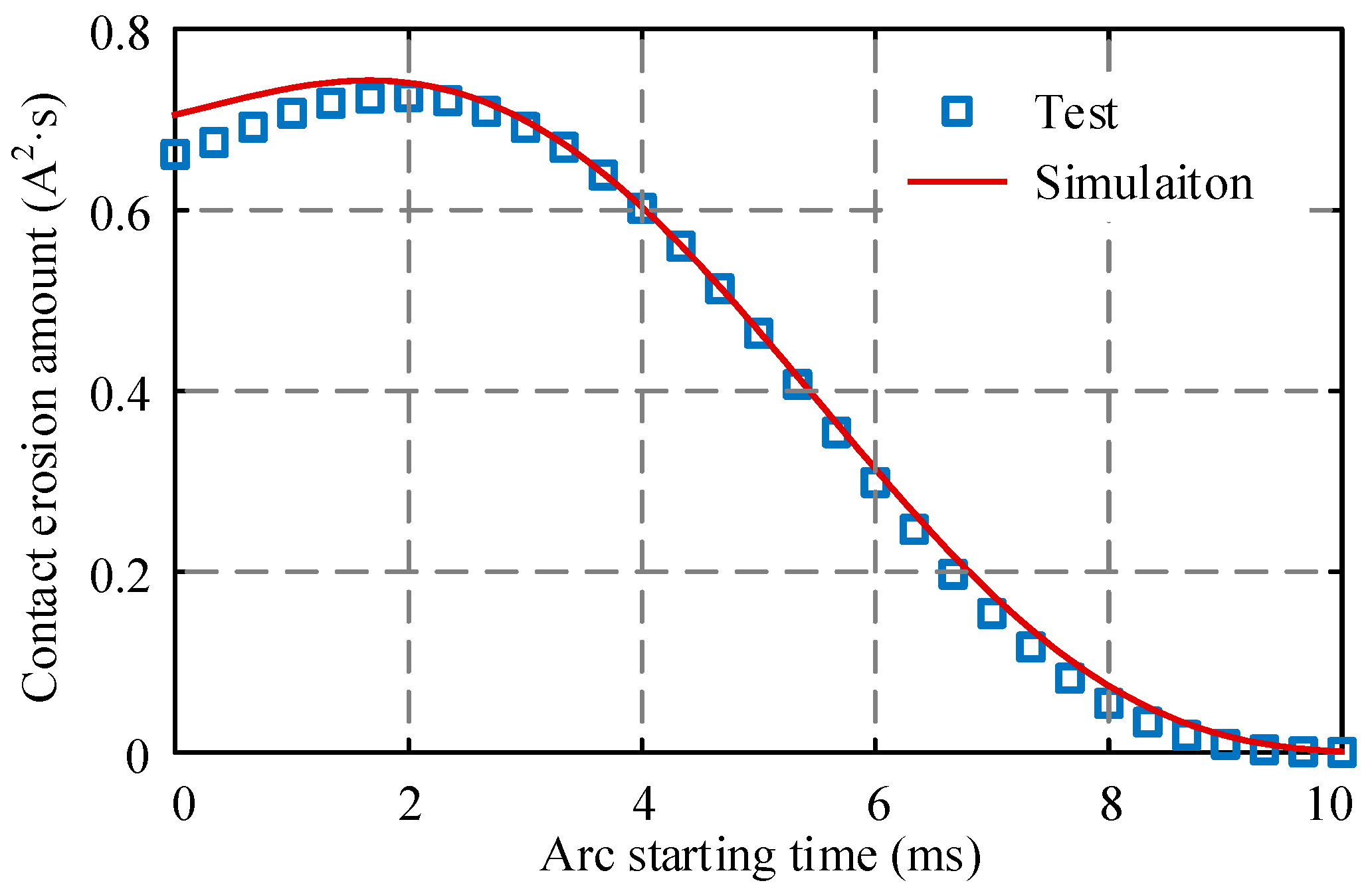 Energies 15 03070 g014