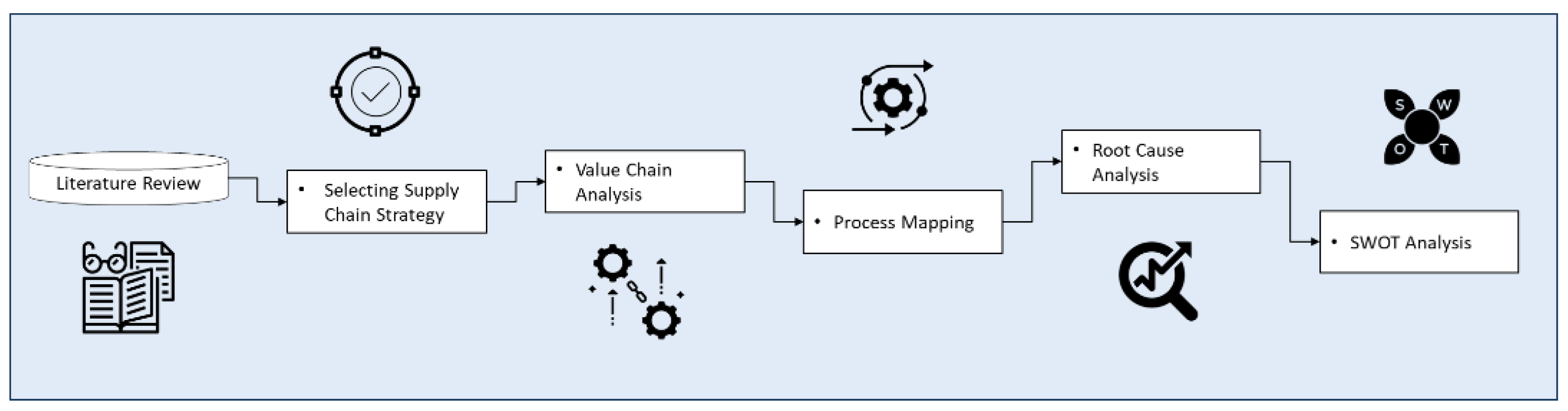 Energies 15 03071 g001