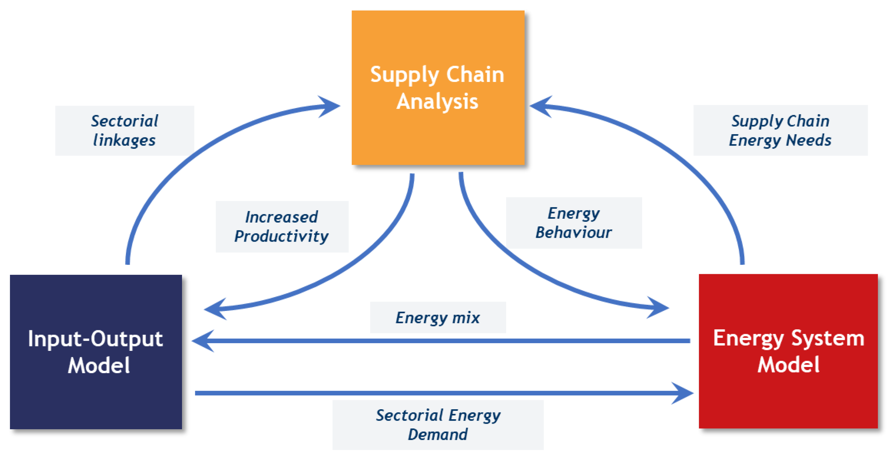 Energies 15 03071 g002