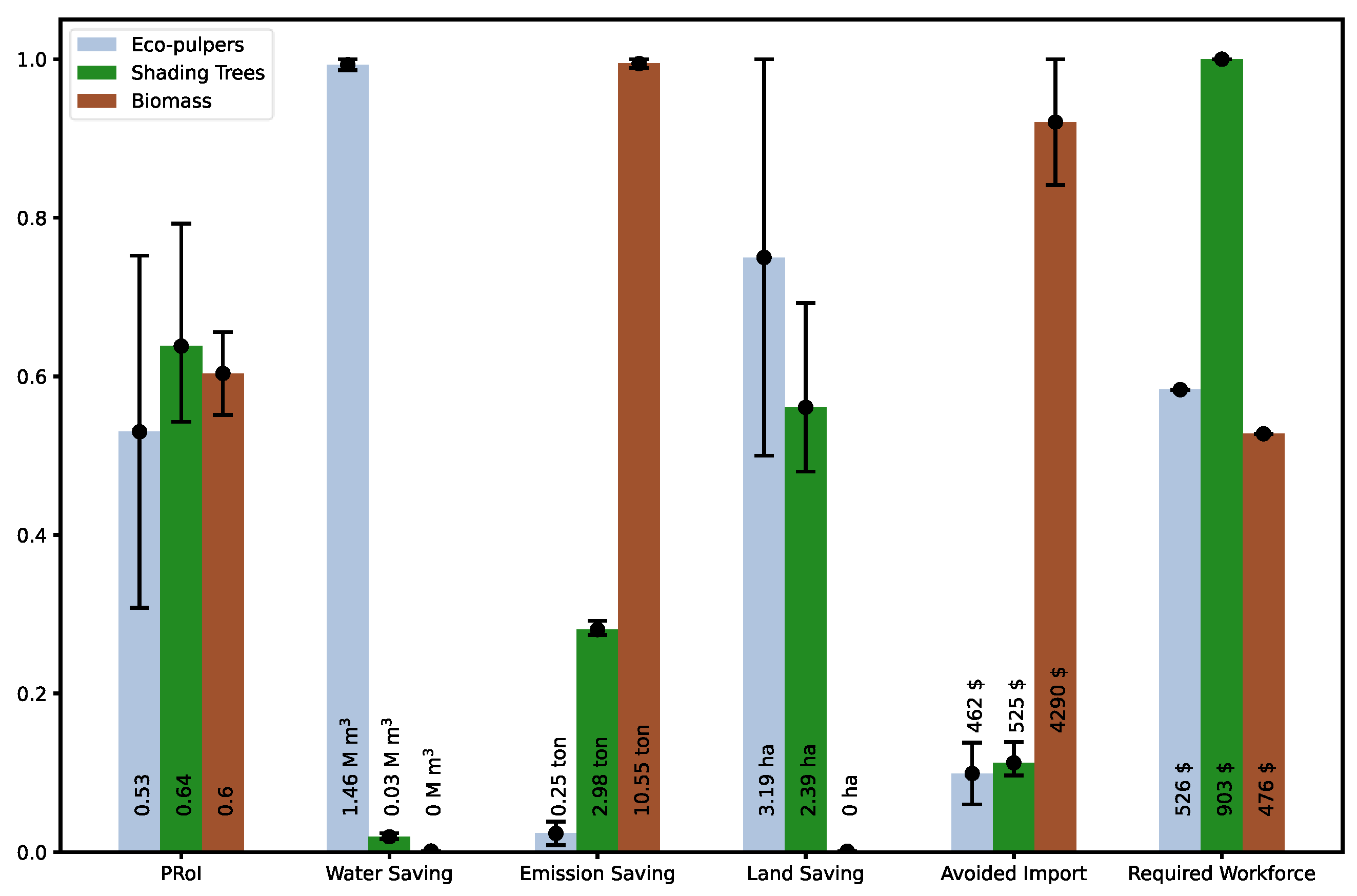Energies 15 03071 g005