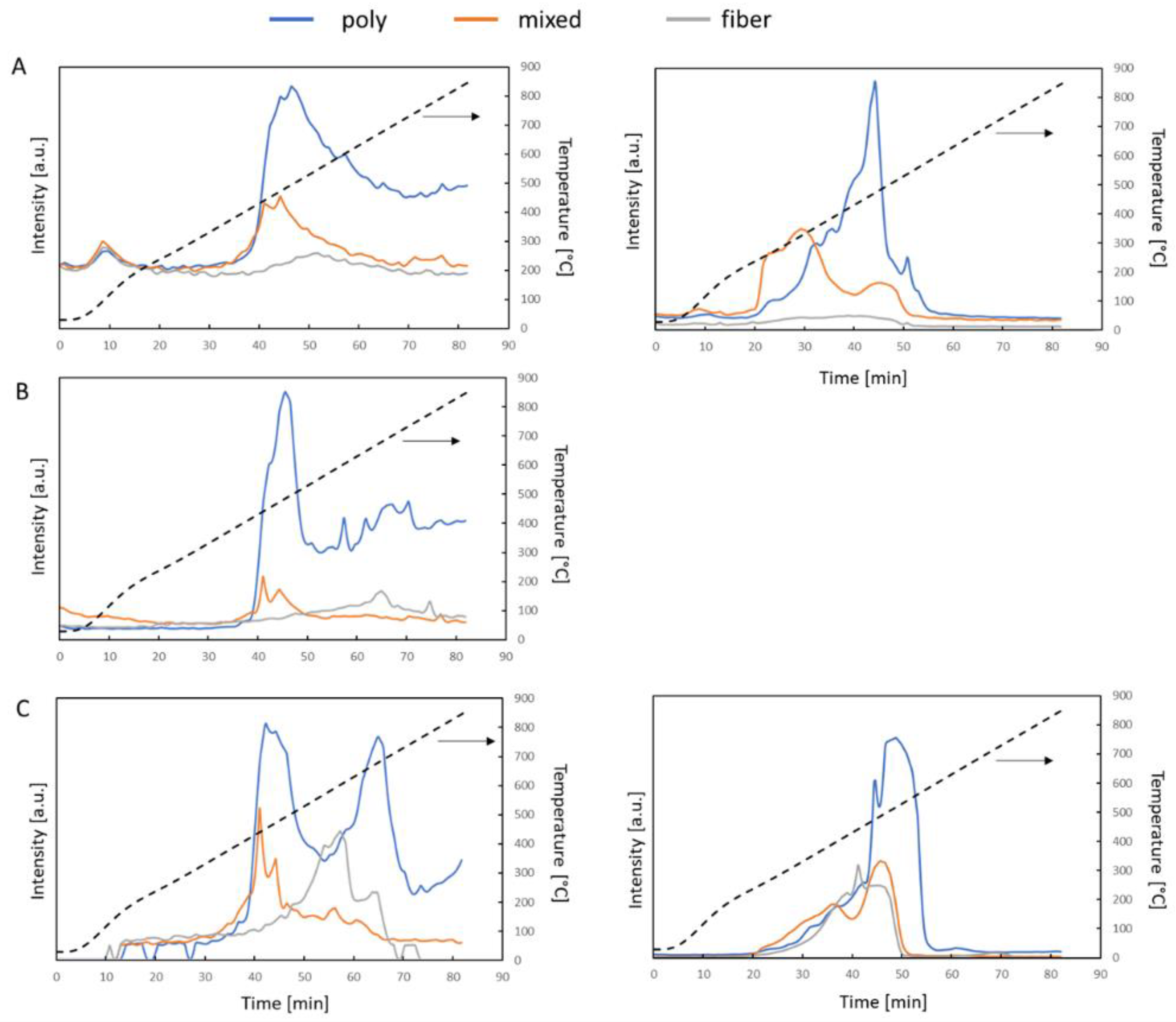 Energies 15 03072 g007 Energies 15 03072 g007