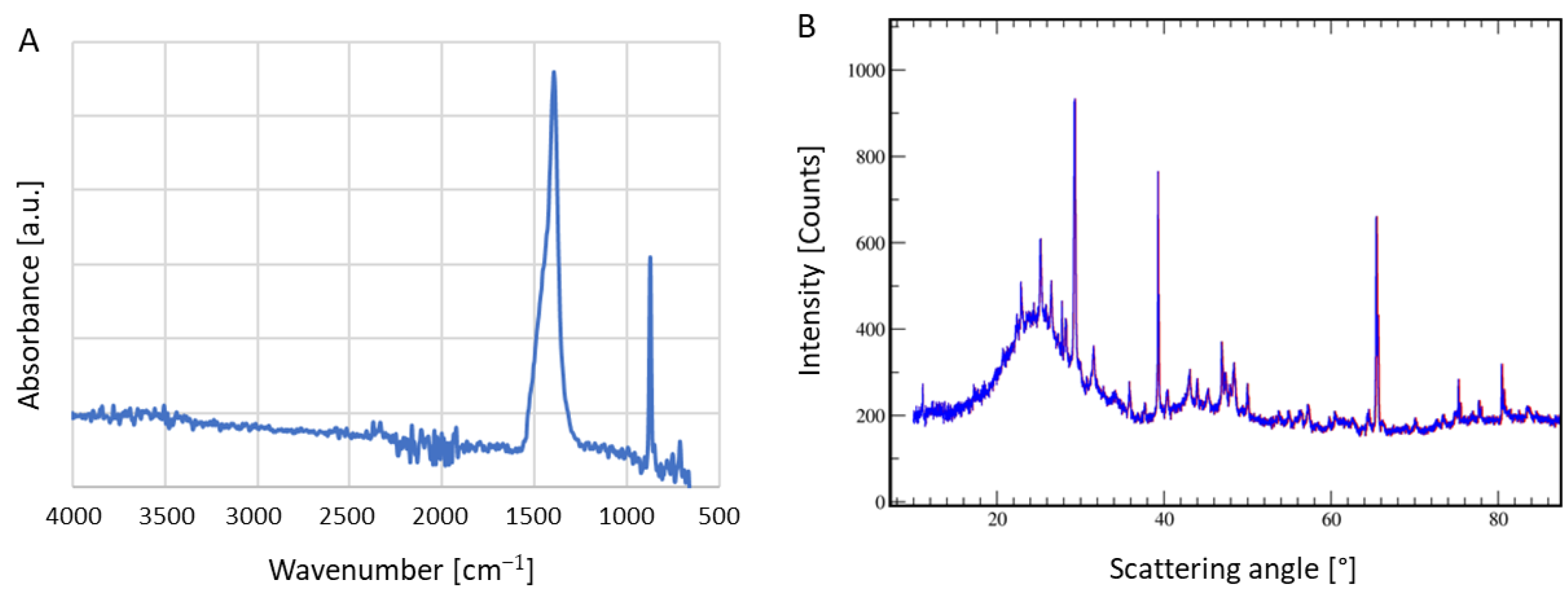 Energies 15 03072 g009 Energies 15 03072 g009