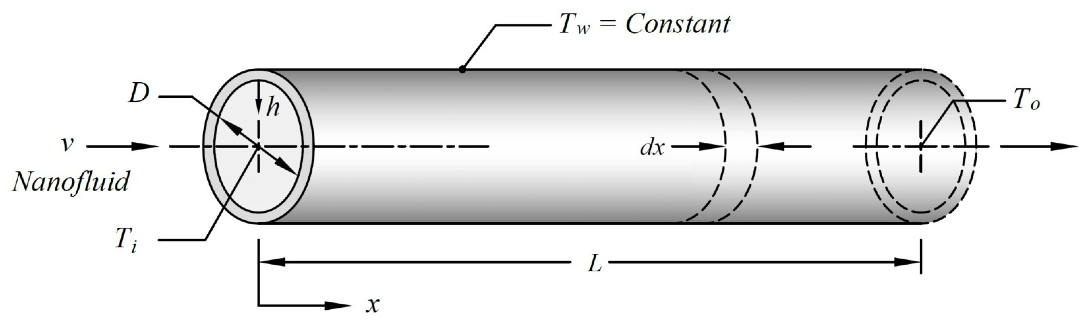 Energies 15 03073 g001 550