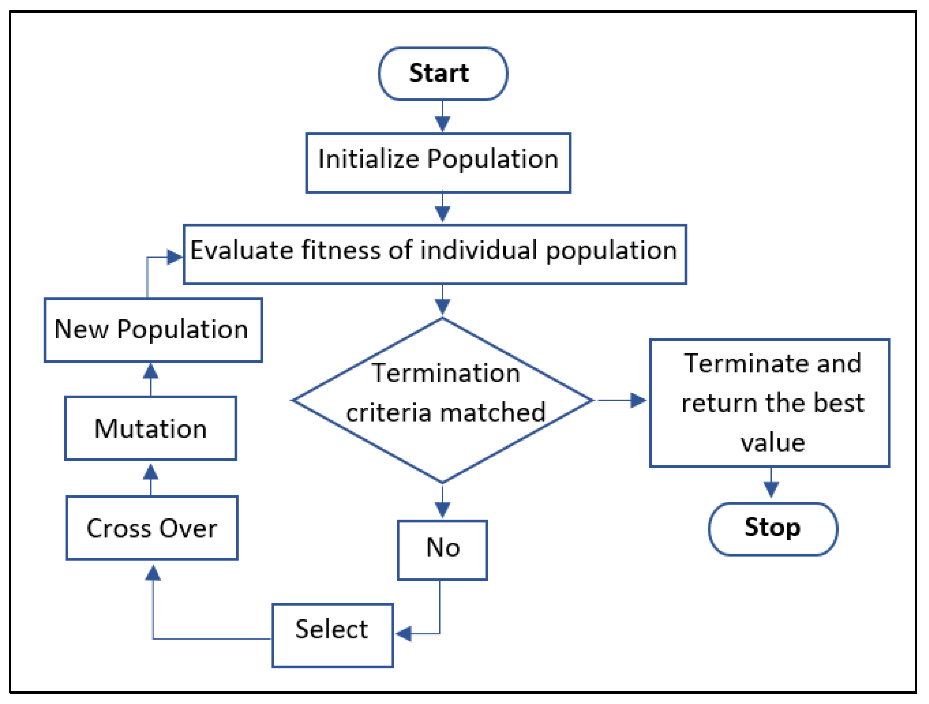 Energies 15 03073 g002 550