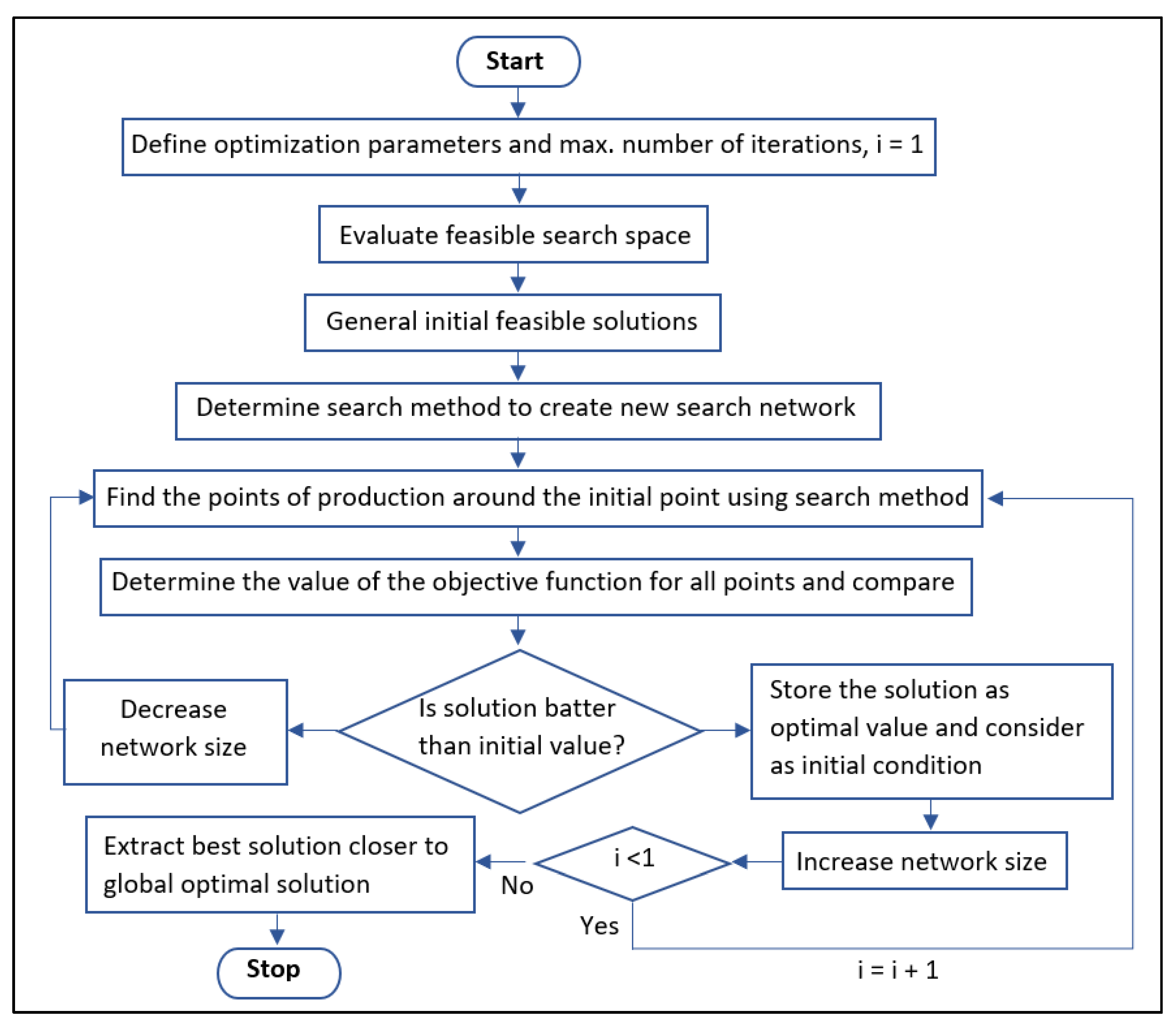 Energies 15 03073 g003 550