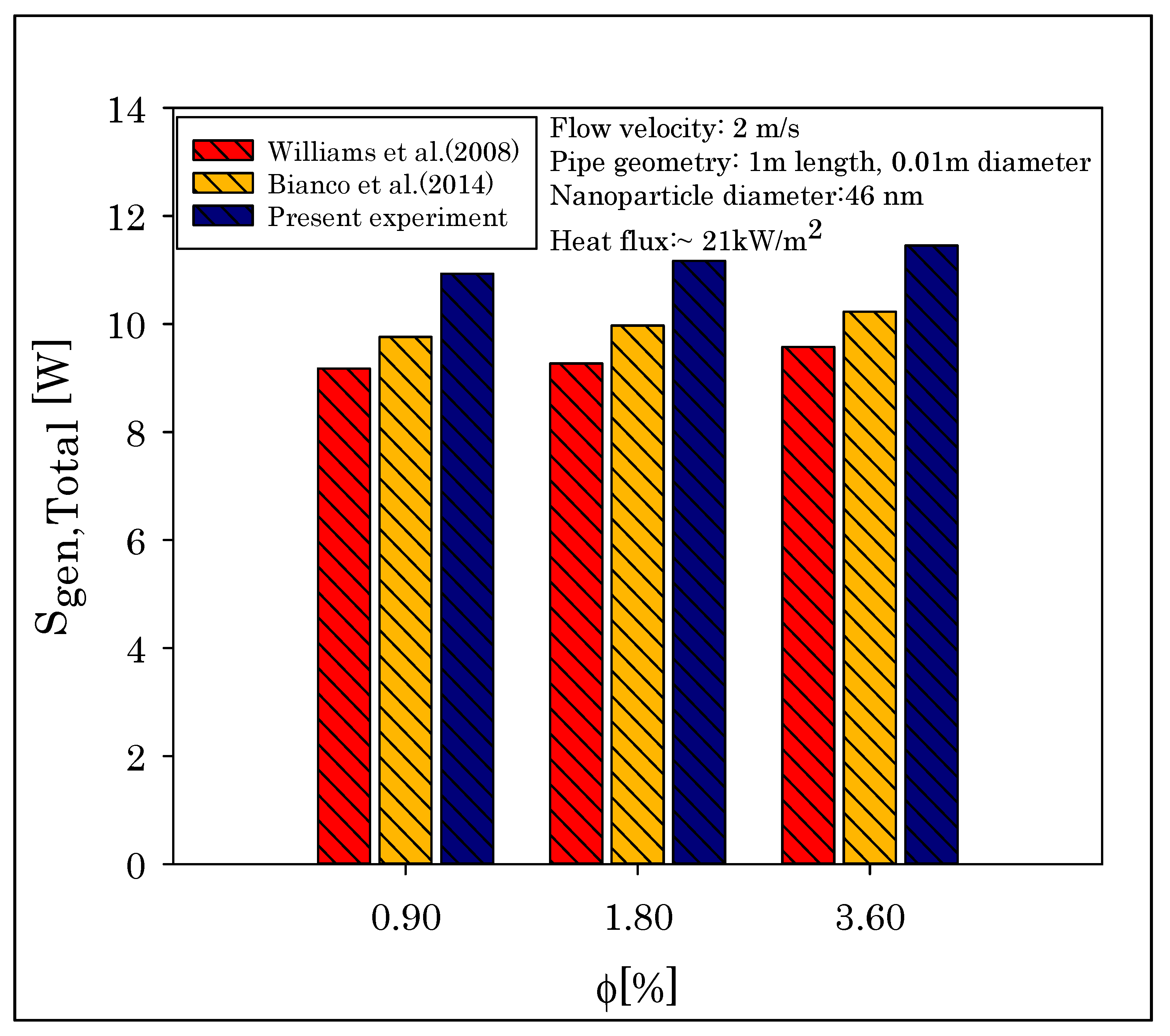 Energies 15 03073 g004 550