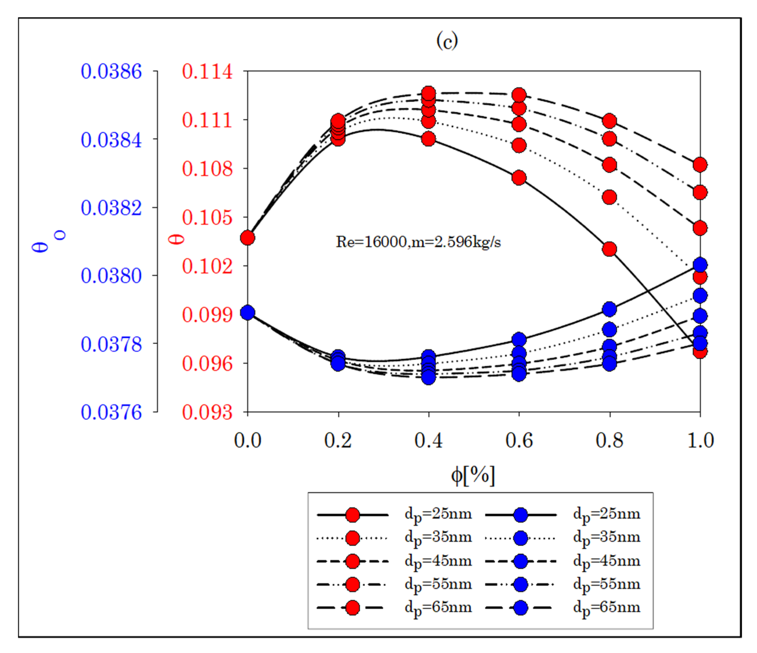 Energies 15 03073 g005b 550