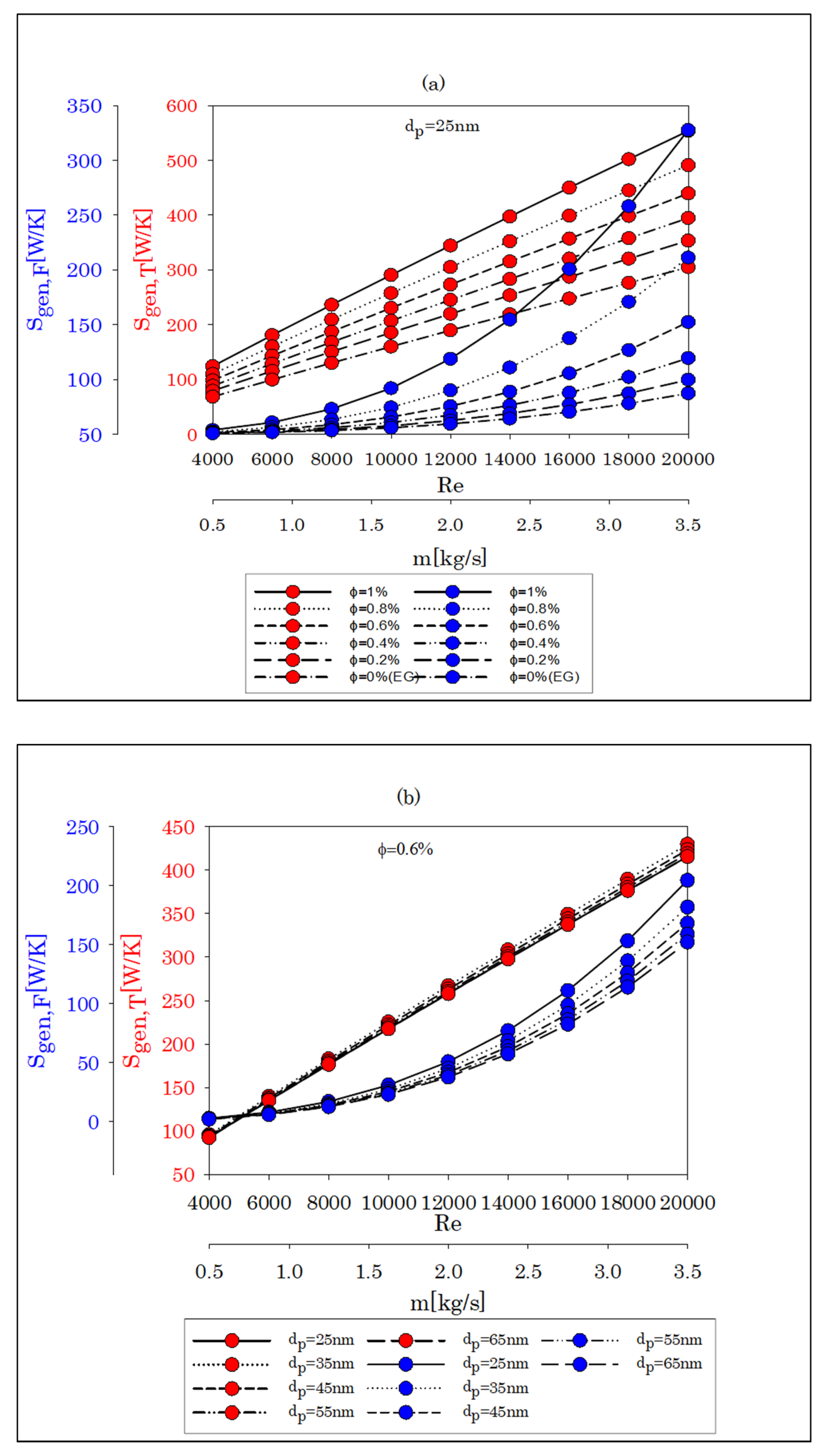 Energies 15 03073 g007a 550