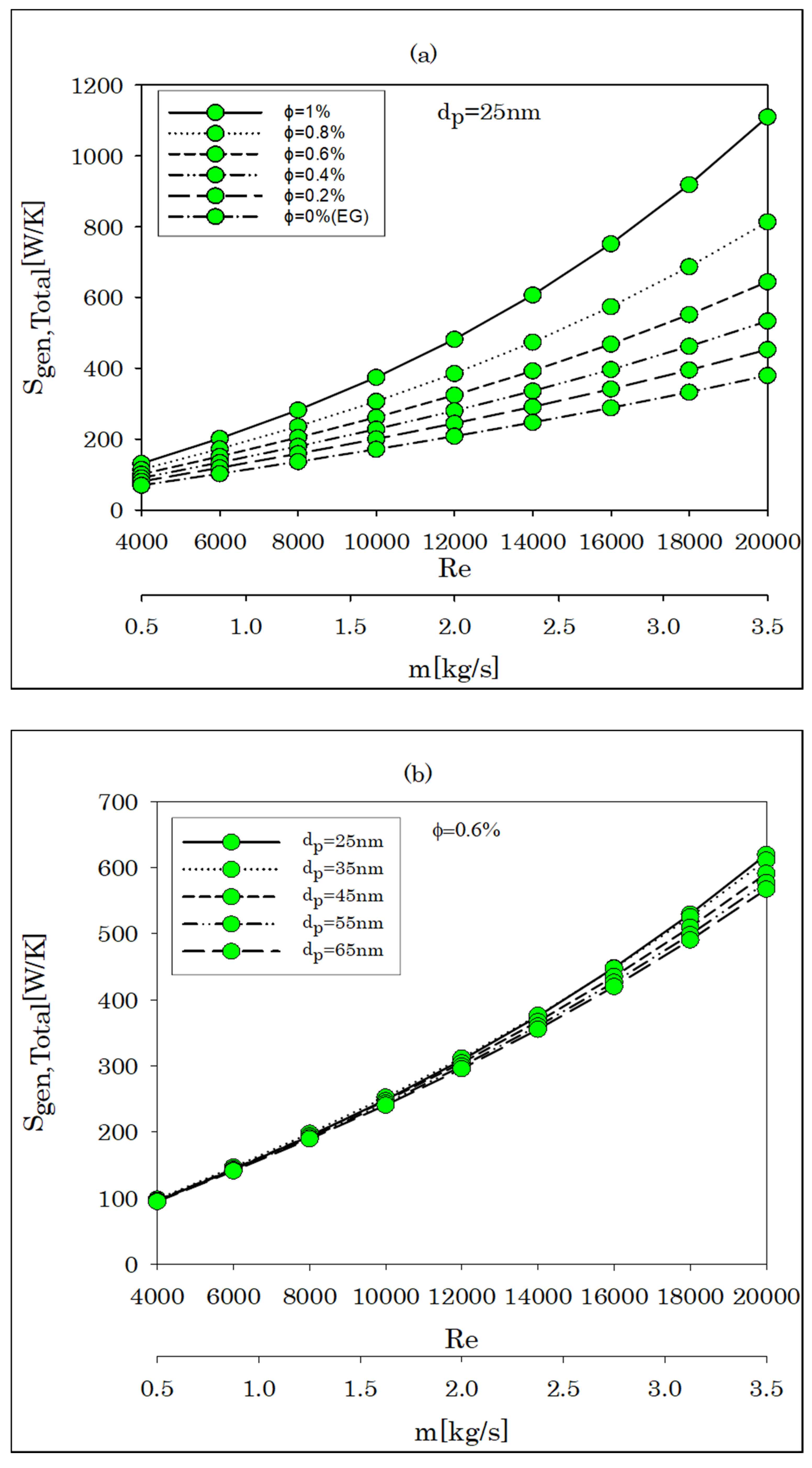 Energies 15 03073 g008a 550