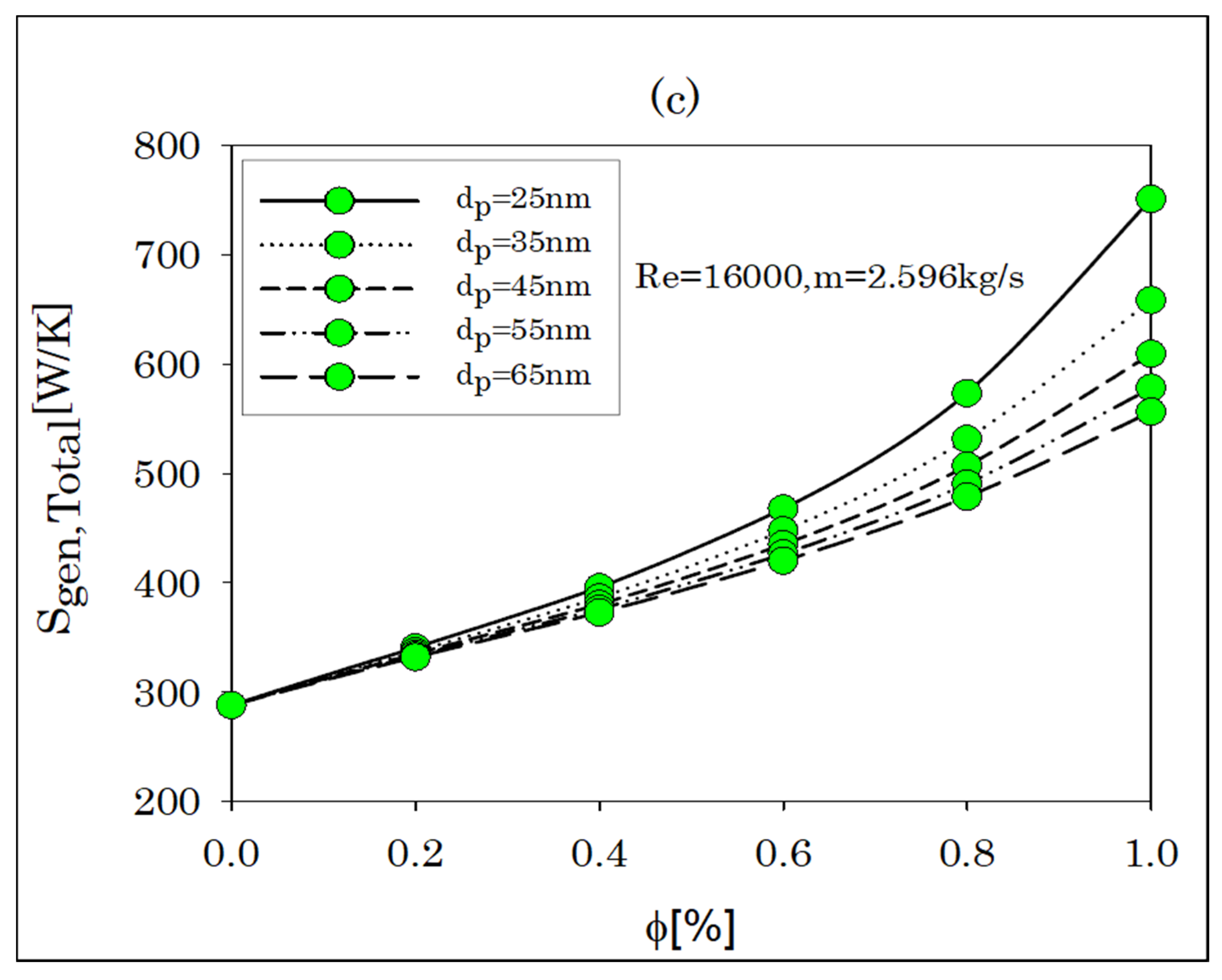 Energies 15 03073 g008b 550
