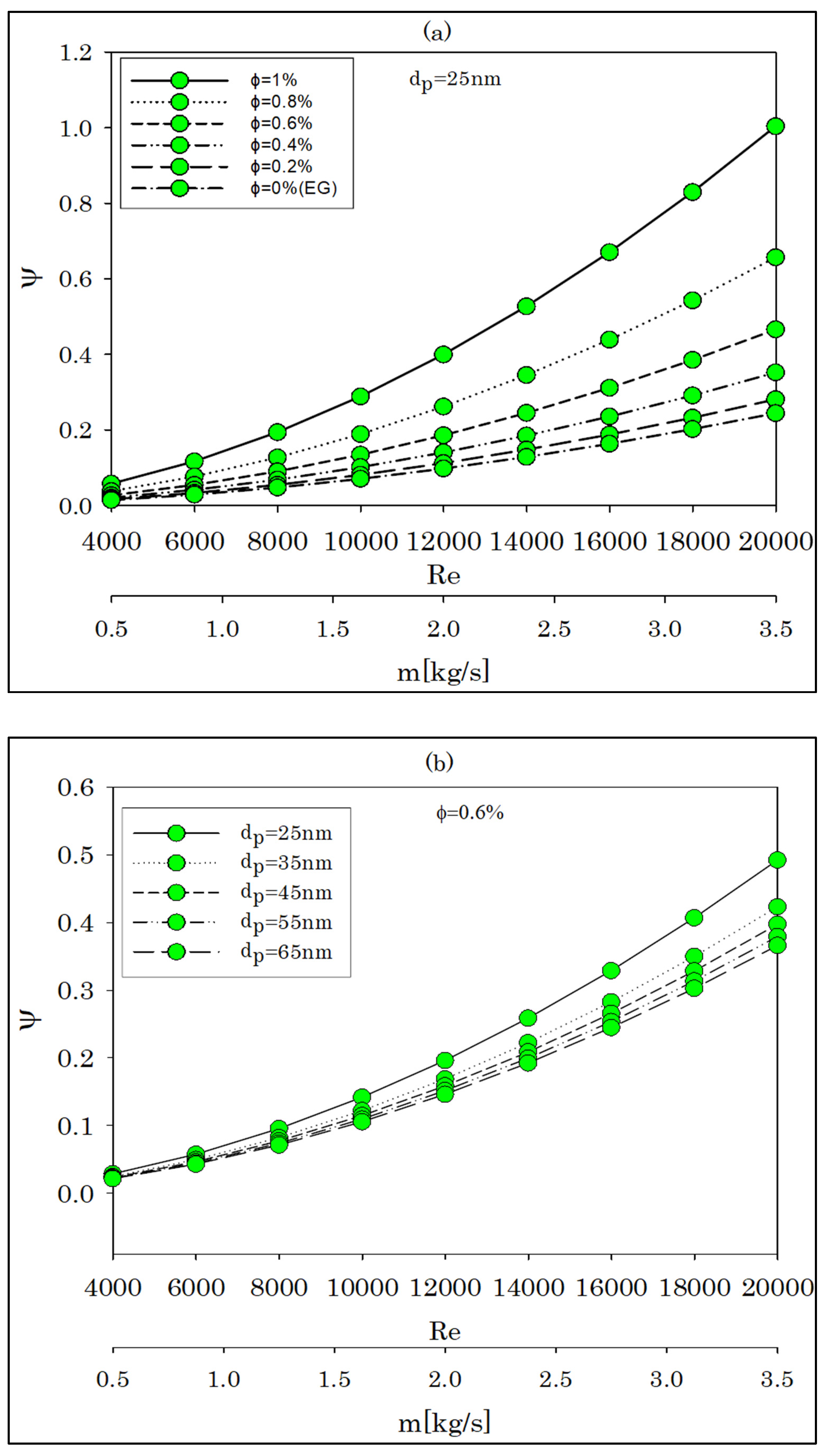 Energies 15 03073 g009a 550