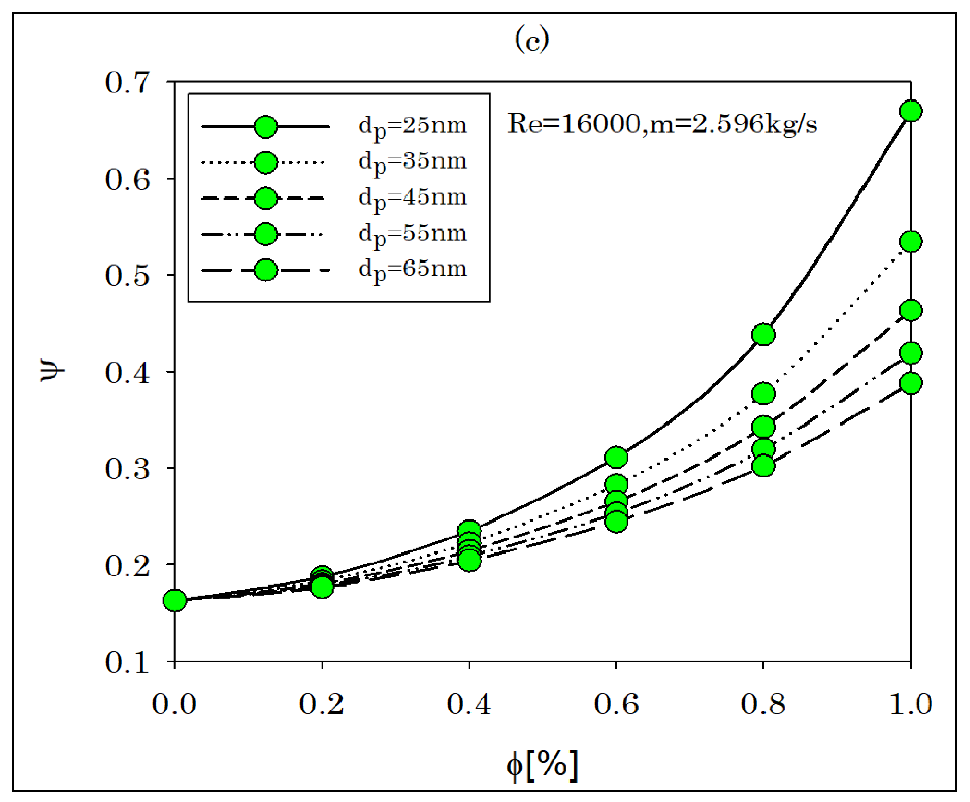 Energies 15 03073 g009b 550