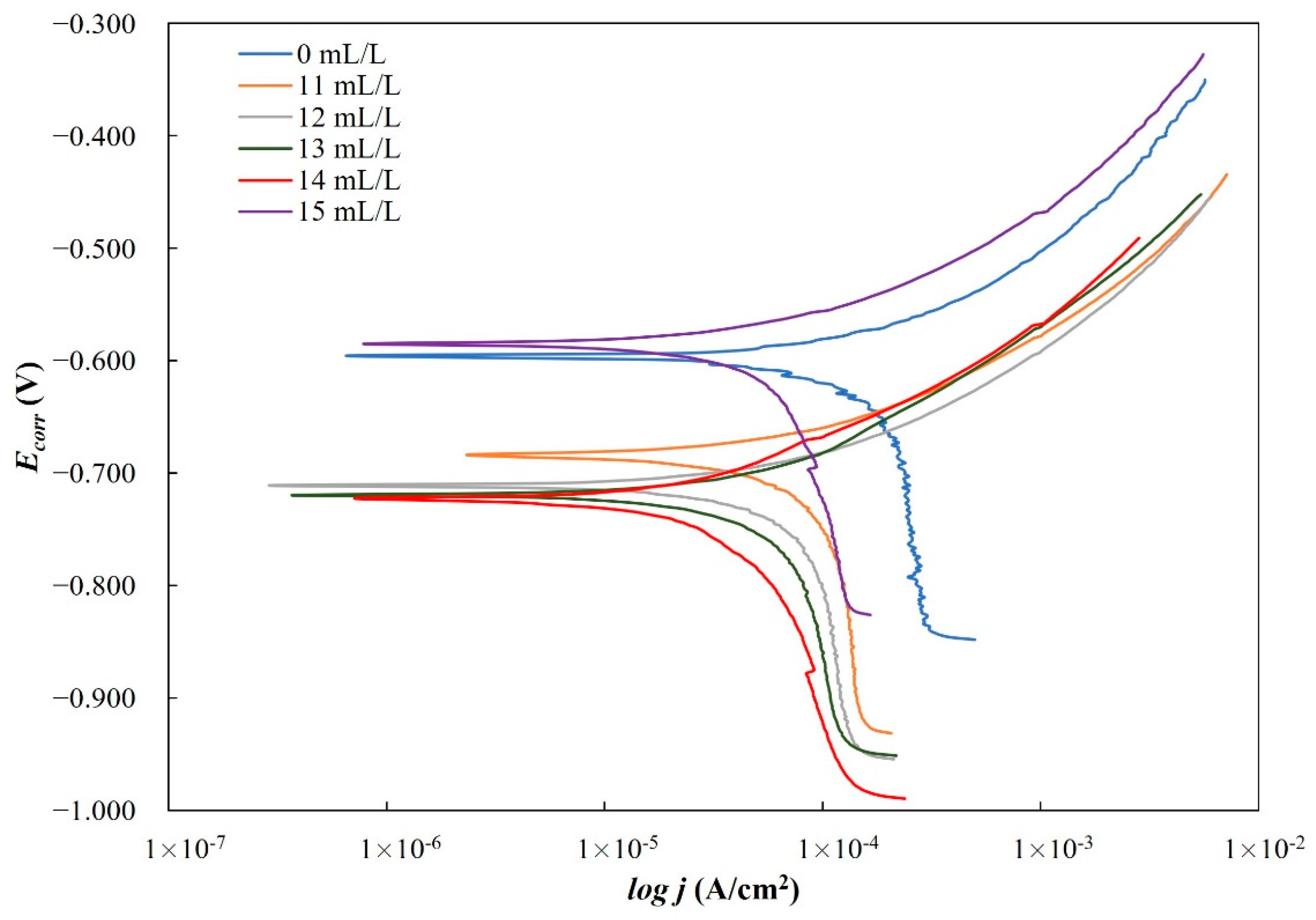 Energies 15 03074 g003 550