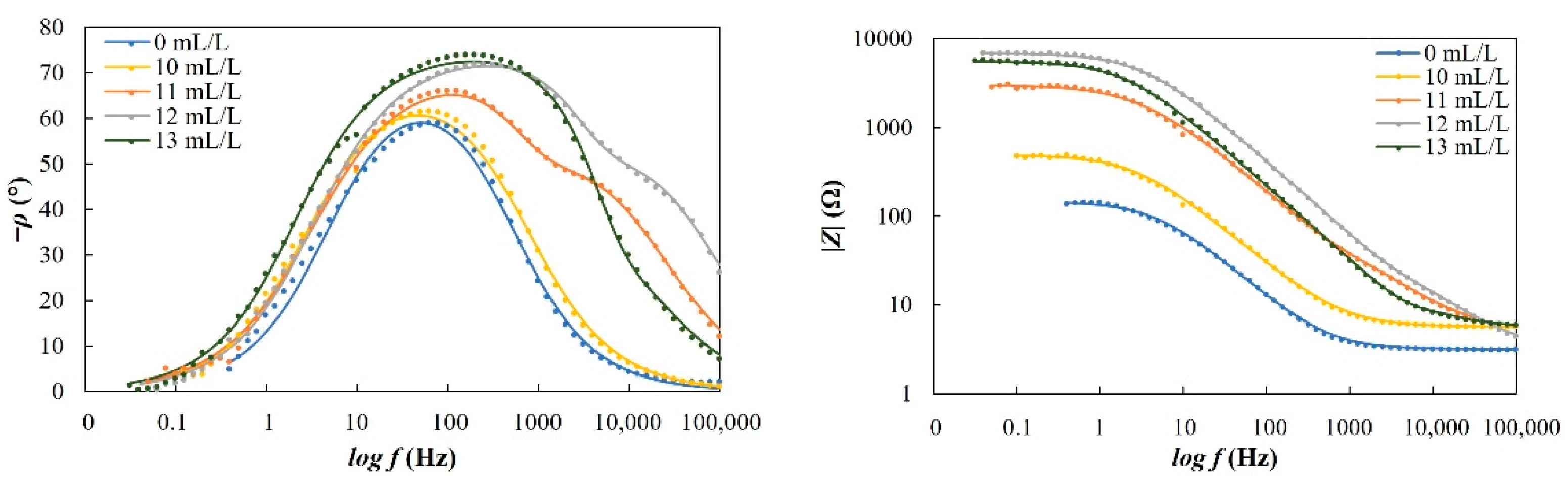 Energies 15 03074 g006 550