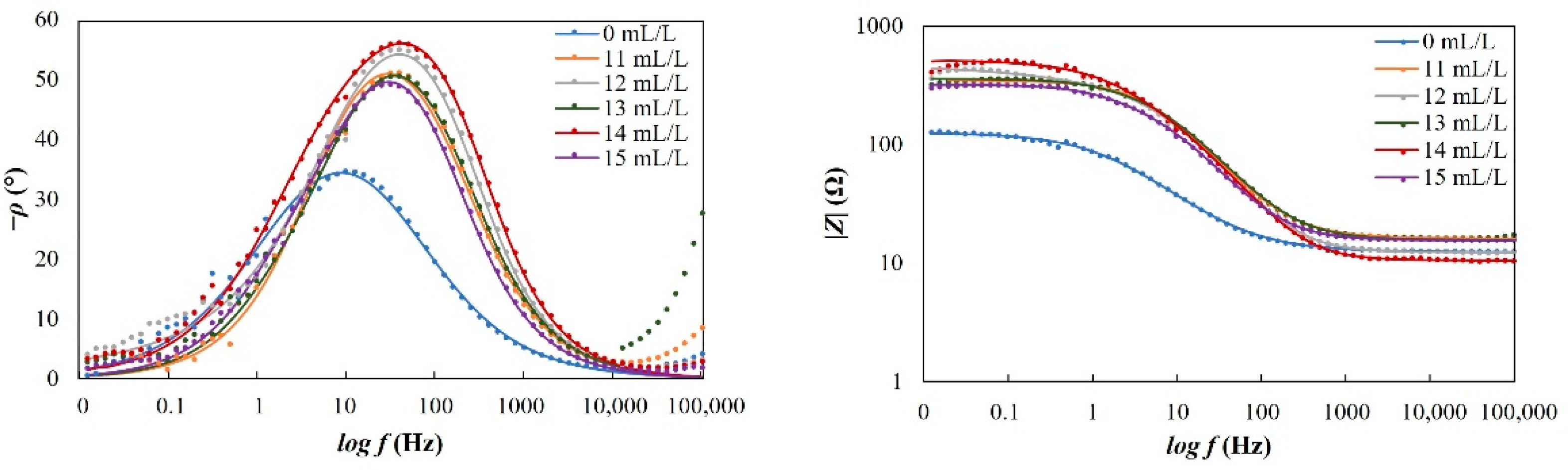 Energies 15 03074 g008 550