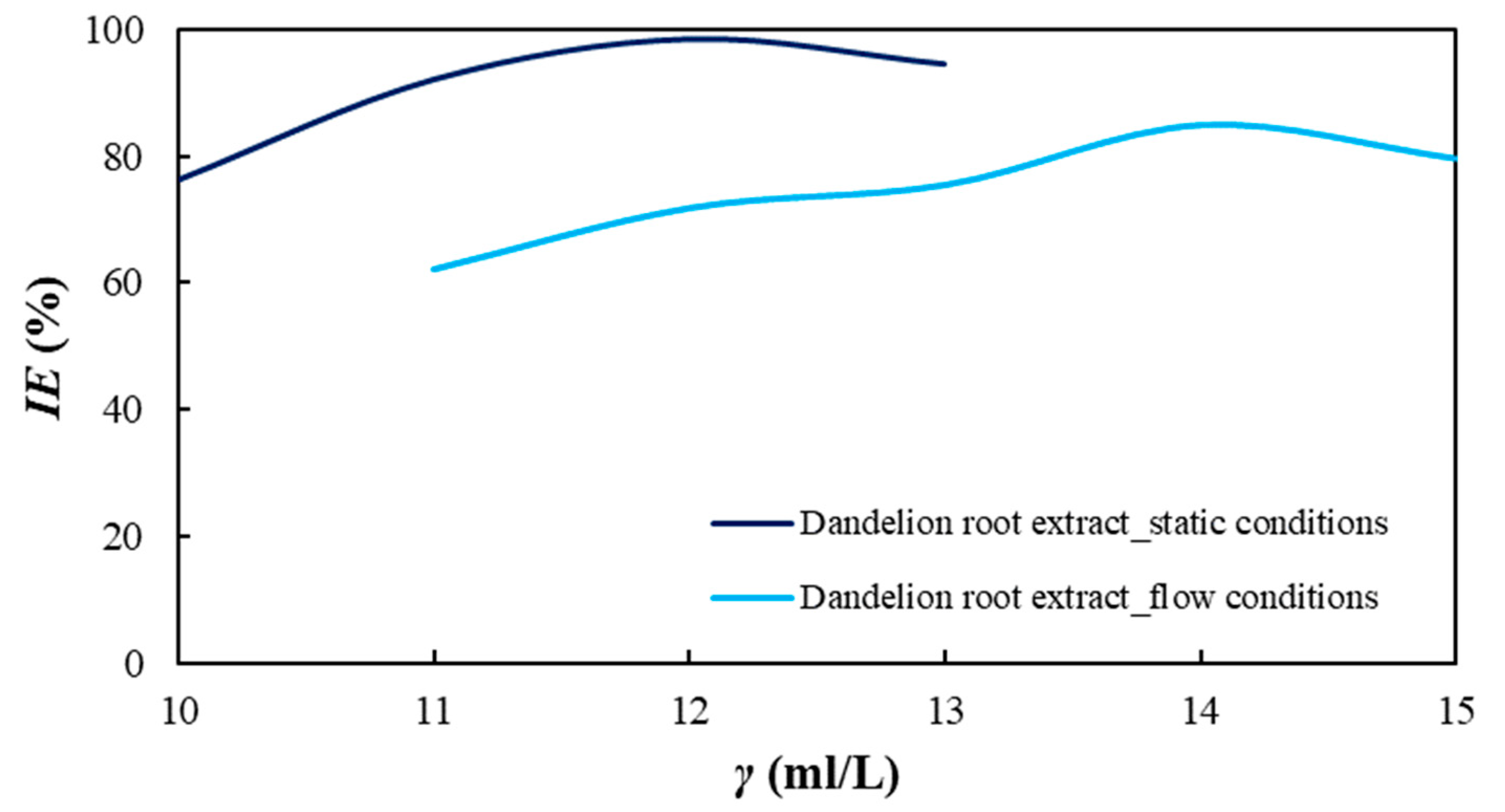 Energies 15 03074 g009 550