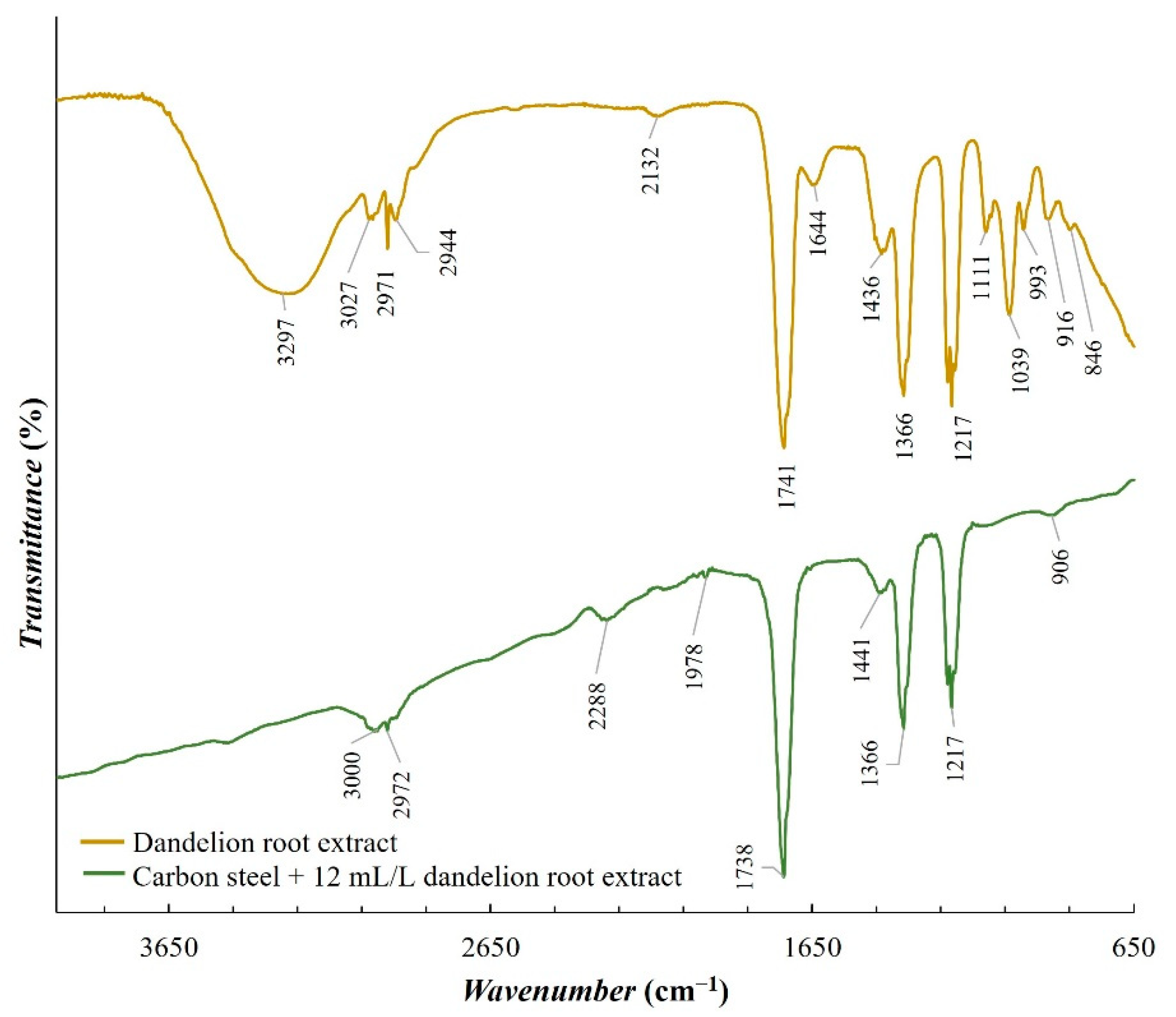 Energies 15 03074 g012 550