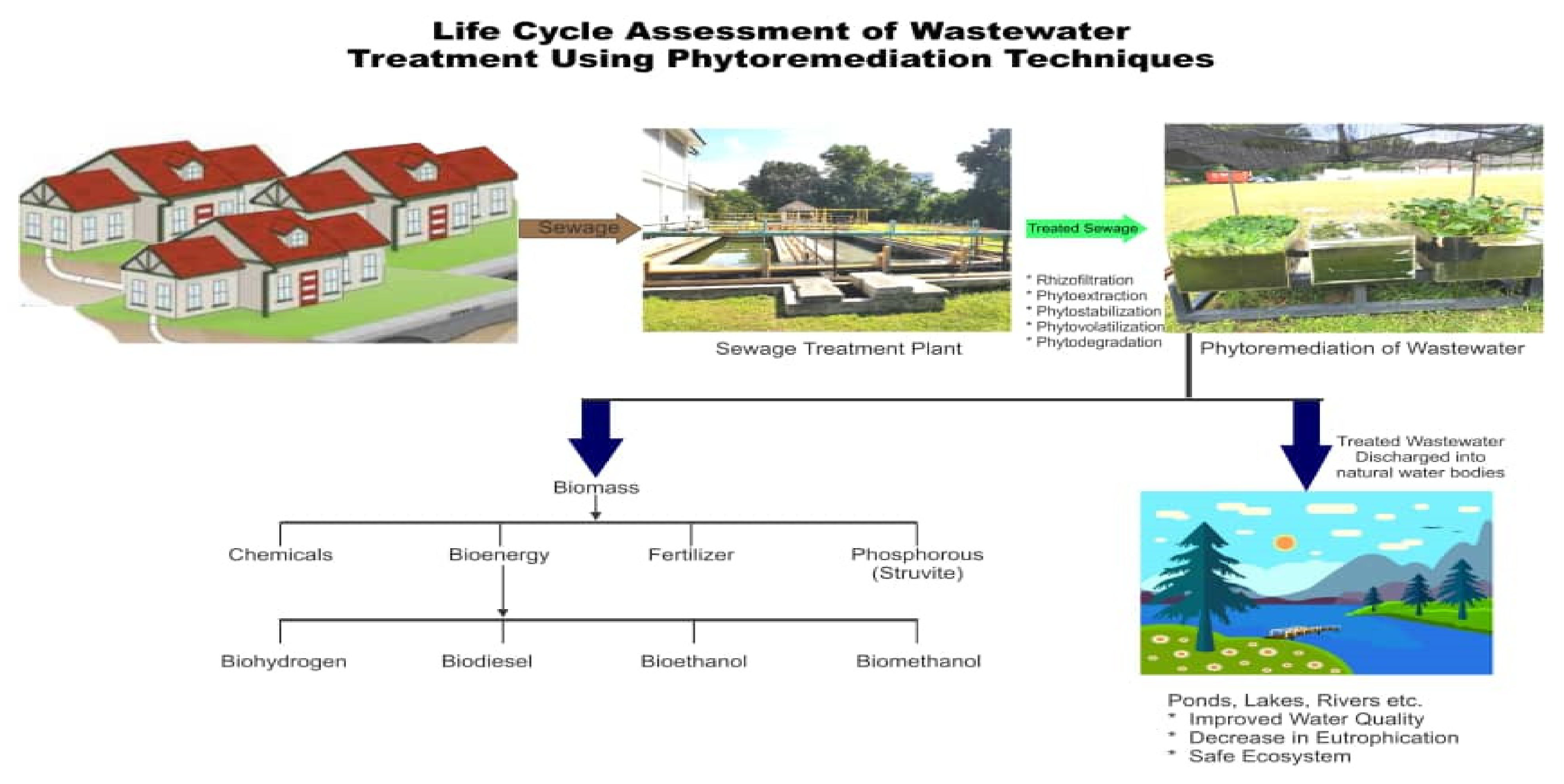 Energies 15 03075 g001