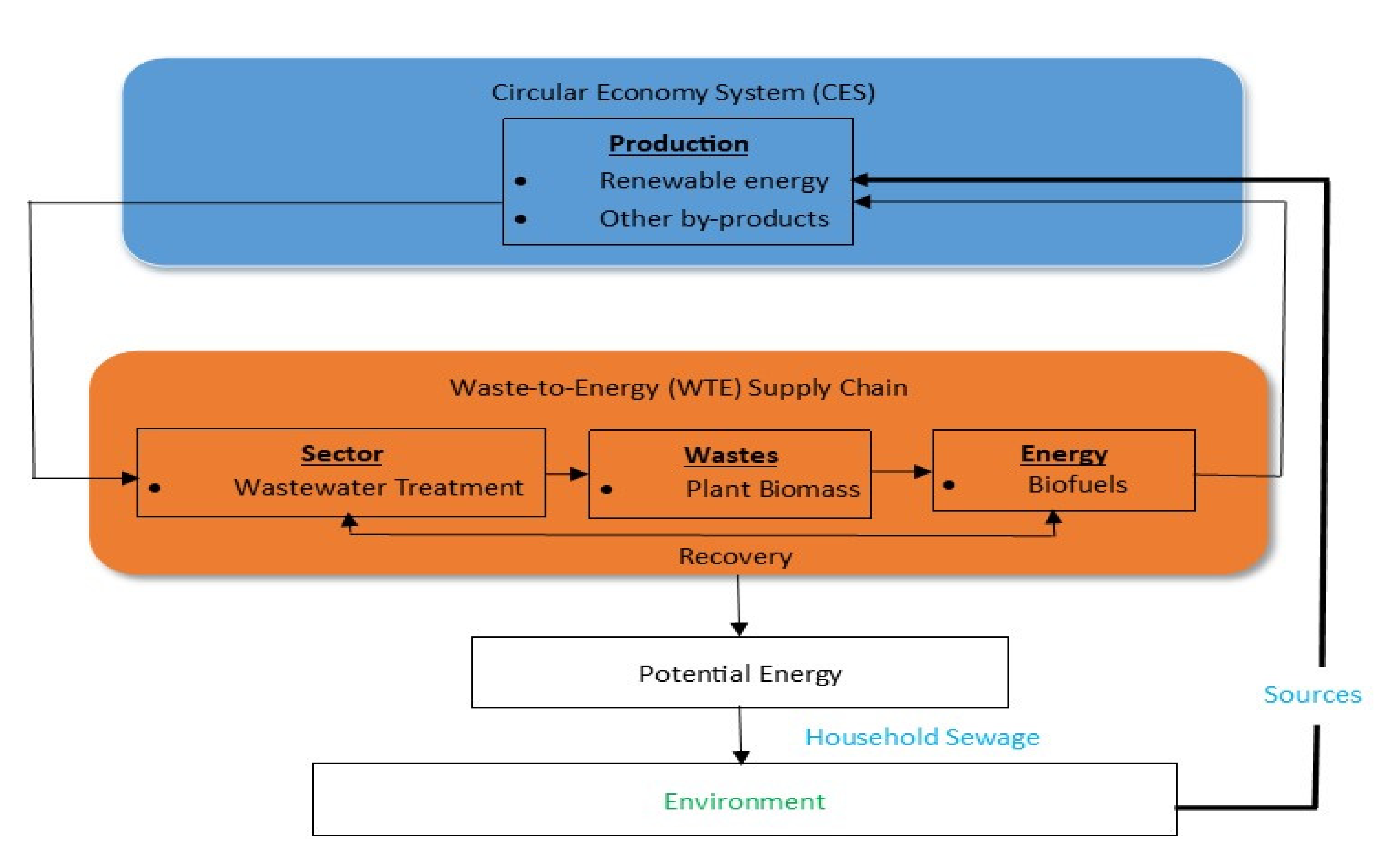 Energies 15 03075 g003